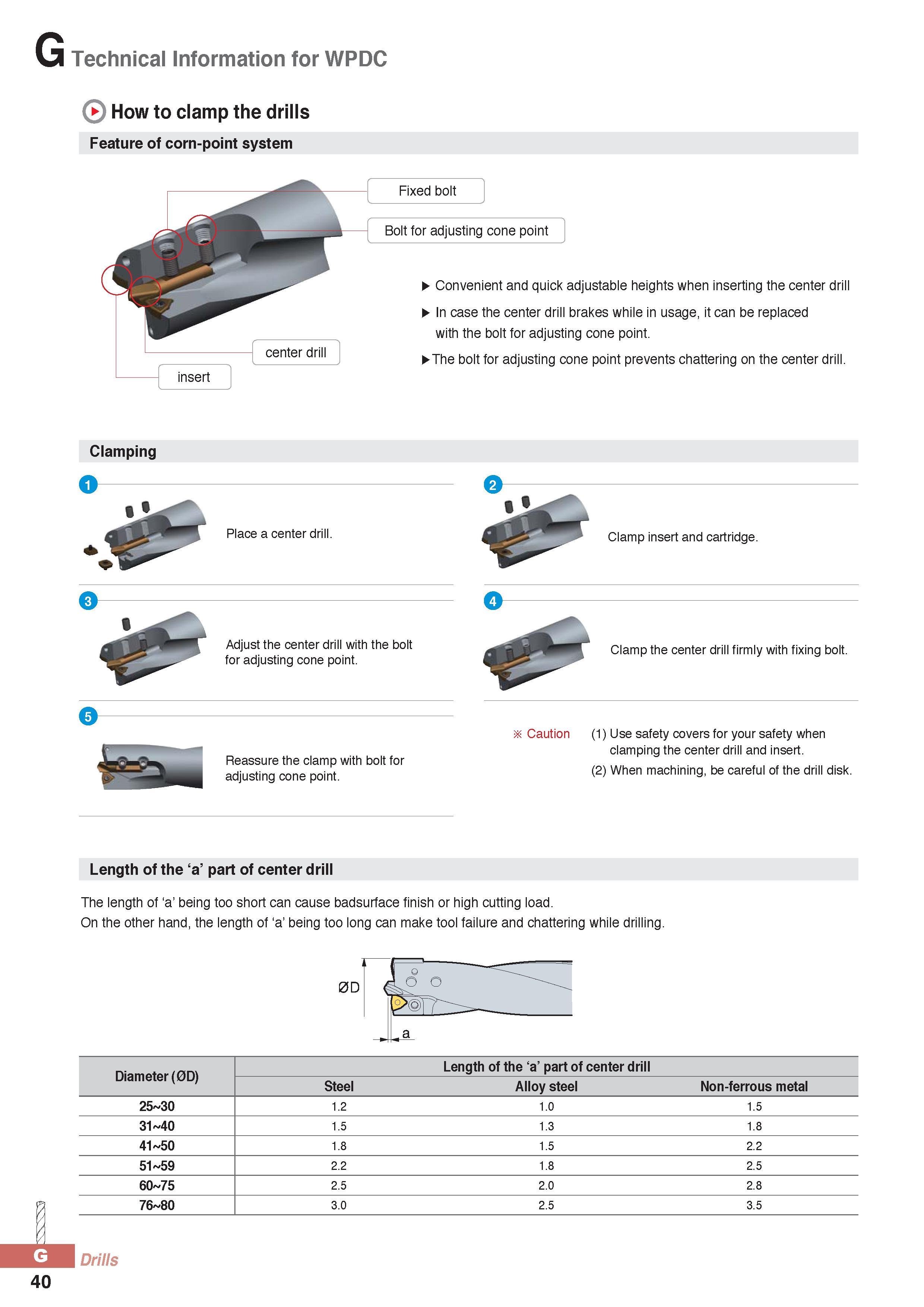 865 G Technical Information for WPDC How to clamp the drills Feature of corn-point system Convenient and quick adjustable heights when inserting the center dri Каталог KORLOY 2016 Металлорежущий инструмент для точения фрезерования сверления и инструментальная станочная оснастка для металлообрабатывающих станков Стр. G40