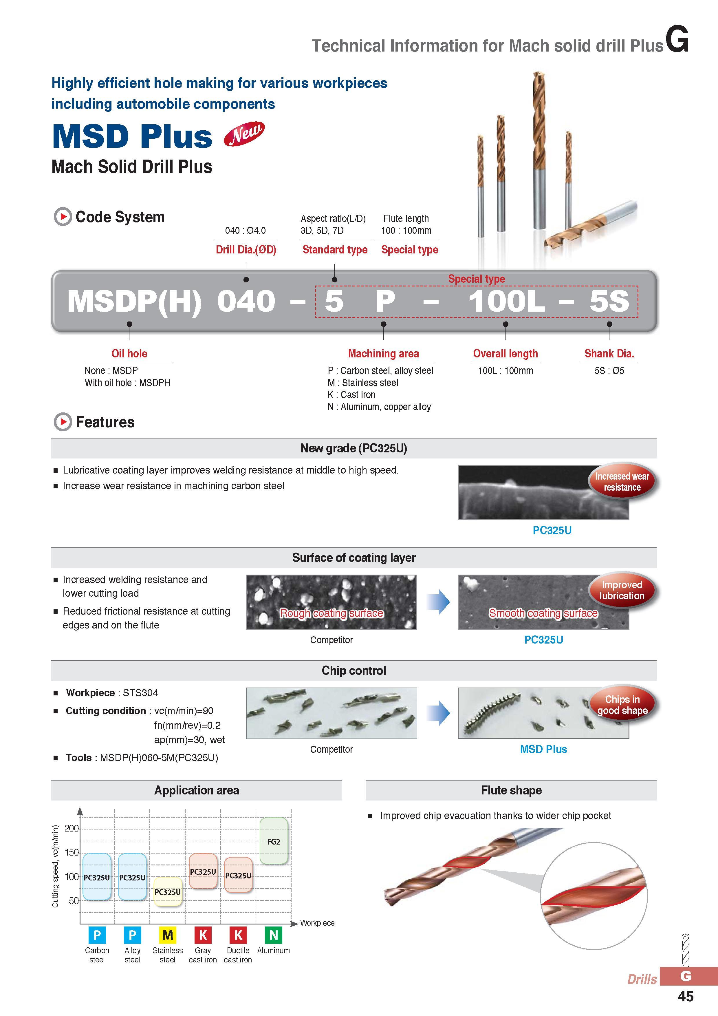 870 Technical Information for Mach solid drill Plus Highly efficient hole making for various workpieces including automobile components MSD Plus Mach Solid Dri Каталог KORLOY 2016 Металлорежущий инструмент для точения фрезерования сверления и инструментальная станочная оснастка для металлообрабатывающих станков Стр. G45