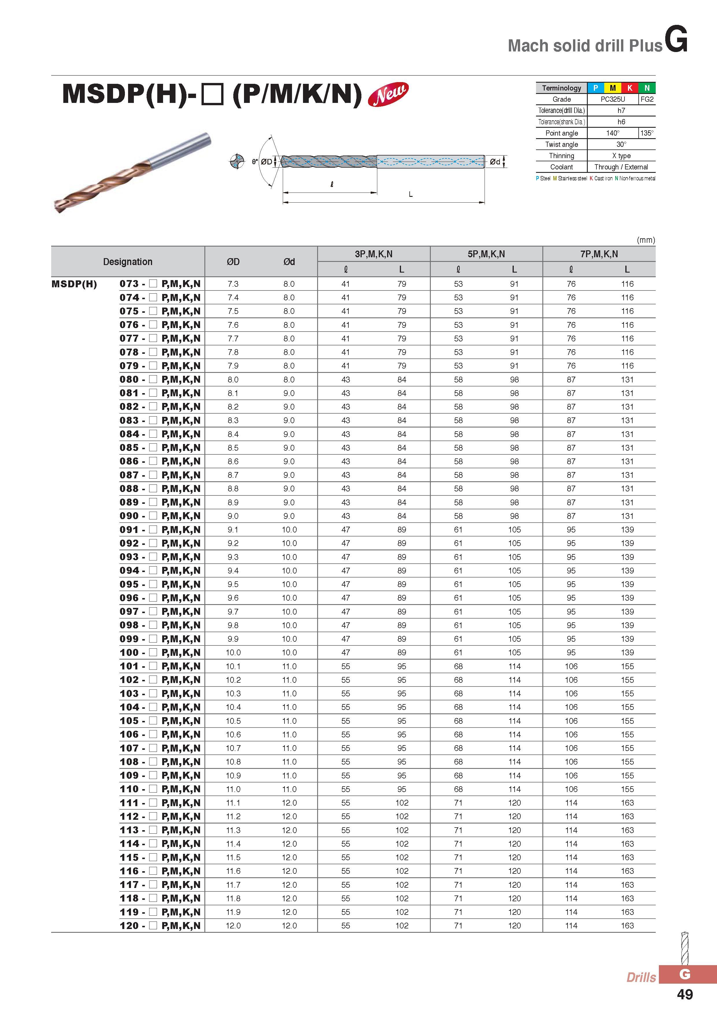 874 Mach solid drill Plus MSDP(H)- (P/M/K/N) Terminology M Grade PC325U FG2 Tolerance(drill Dia ) h7 Tolerance(shank Dia ) h6 Point angle 140° 1135° Twist angl Каталог KORLOY 2016 Металлорежущий инструмент для точения фрезерования сверления и инструментальная станочная оснастка для металлообрабатывающих станков Стр. G49