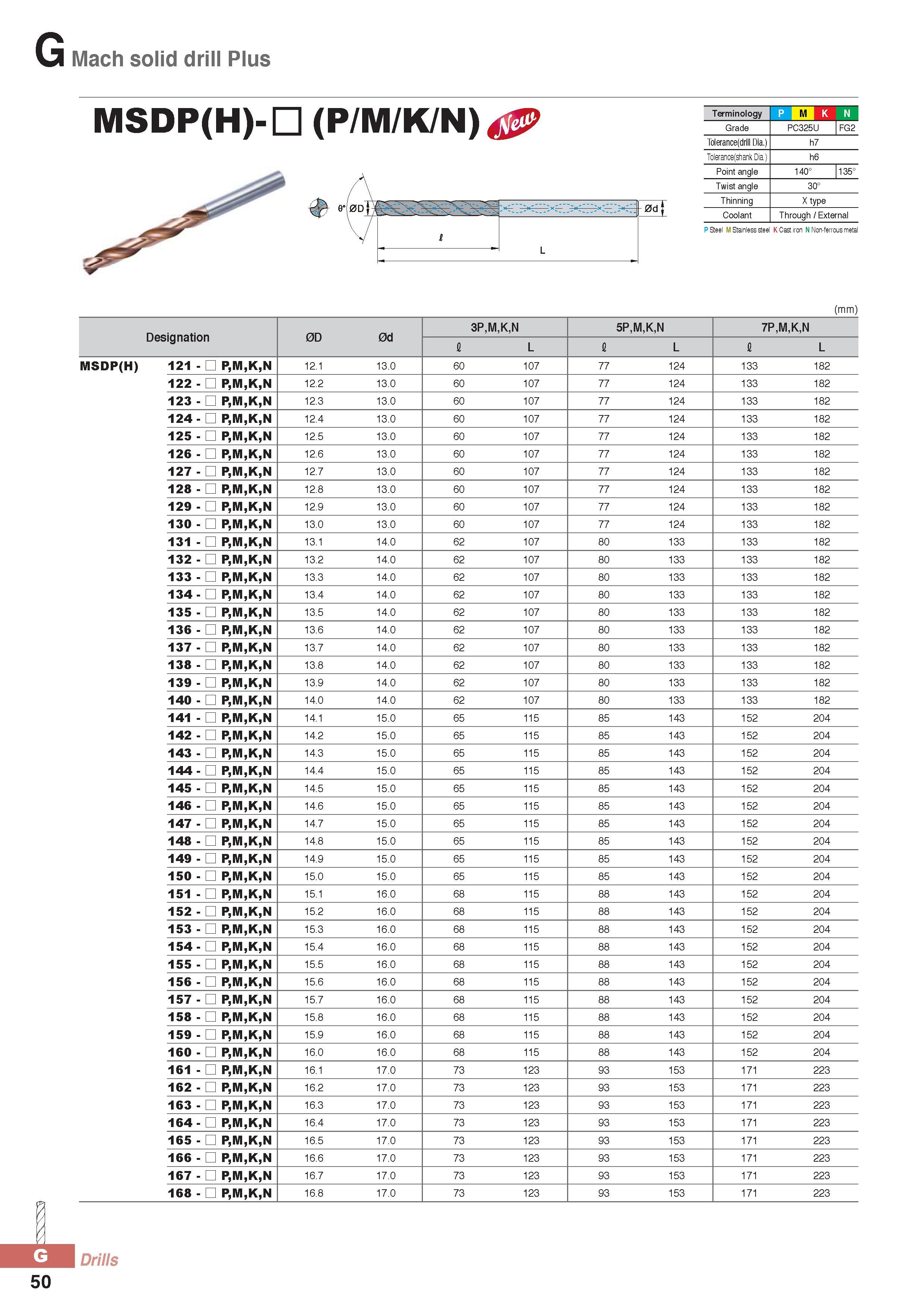 875 Mach solid drill Plus MSDP(H)- (P/M/K/N) 0d I L Terminology M Grade PC325U FG2 Tolerance(drlll Dia ) h7 Tolerance(shank Dia ) h6 Point angle 5° 3 0° Twist Каталог KORLOY 2016 Металлорежущий инструмент для точения фрезерования сверления и инструментальная станочная оснастка для металлообрабатывающих станков Стр. G50