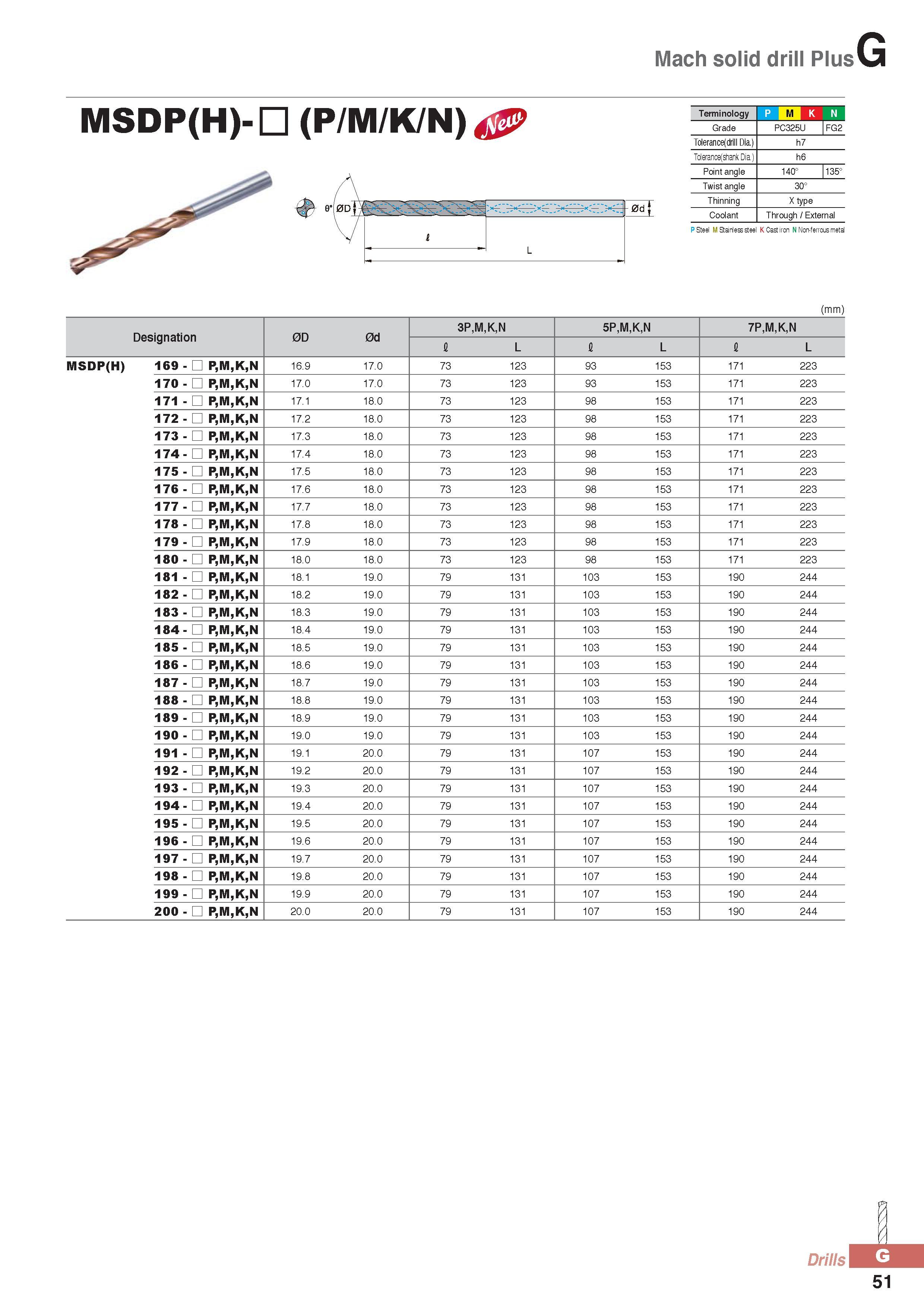 876 Mach solid drill Plus MSDP(H)- (P/M/K/N) Terminology M Grade PC325U FG2 Tolerance(drill Dia ) h7 Tolerance(shank Dia ) h6 Point angle 140° 1135° Twist angl Каталог KORLOY 2016 Металлорежущий инструмент для точения фрезерования сверления и инструментальная станочная оснастка для металлообрабатывающих станков Стр. G51