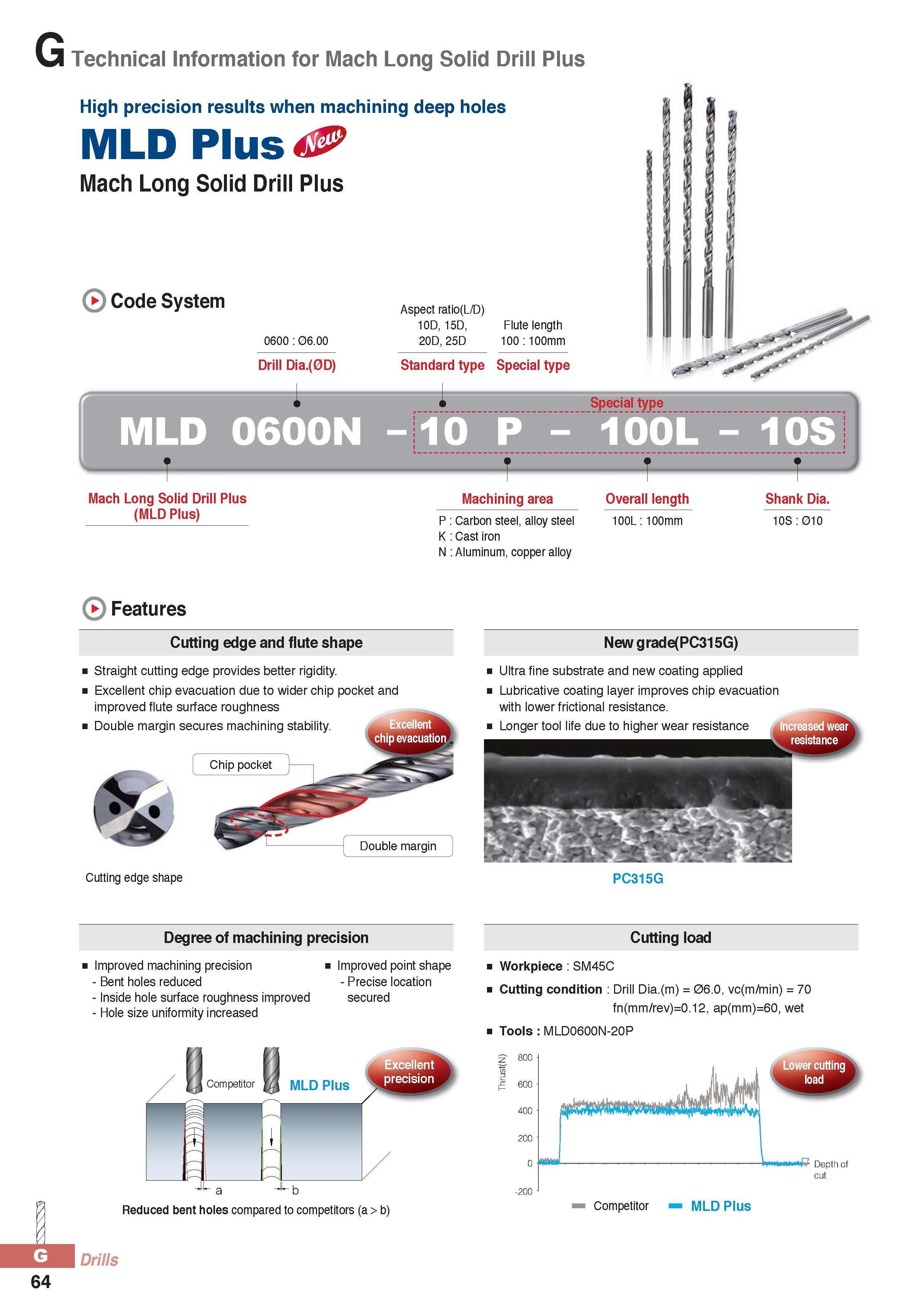 889 Drilling deep hole in metal Solid carbide twist drills Korloy MLD Plus Features Straight cutting edge provides better rigidity Excellent chip evacuation du Каталог KORLOY 2016 Металлорежущий инструмент для точения фрезерования сверления и инструментальная станочная оснастка для металлообрабатывающих станков Стр. G64