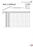 892 Mach Long Solid Drill Plus MLD- (P/K/N) Terminology P K N Grade PC215G ,_ro PC315G FG2 Tolerance(drill Dia ) h7 Tolerance(shank Dia ) h6 Point angle 135° T Каталог KORLOY 2016 Металлорежущий инструмент для точения фрезерования сверления и инструментальная станочная оснастка для металлообрабатывающих станков Стр. G67 ENG