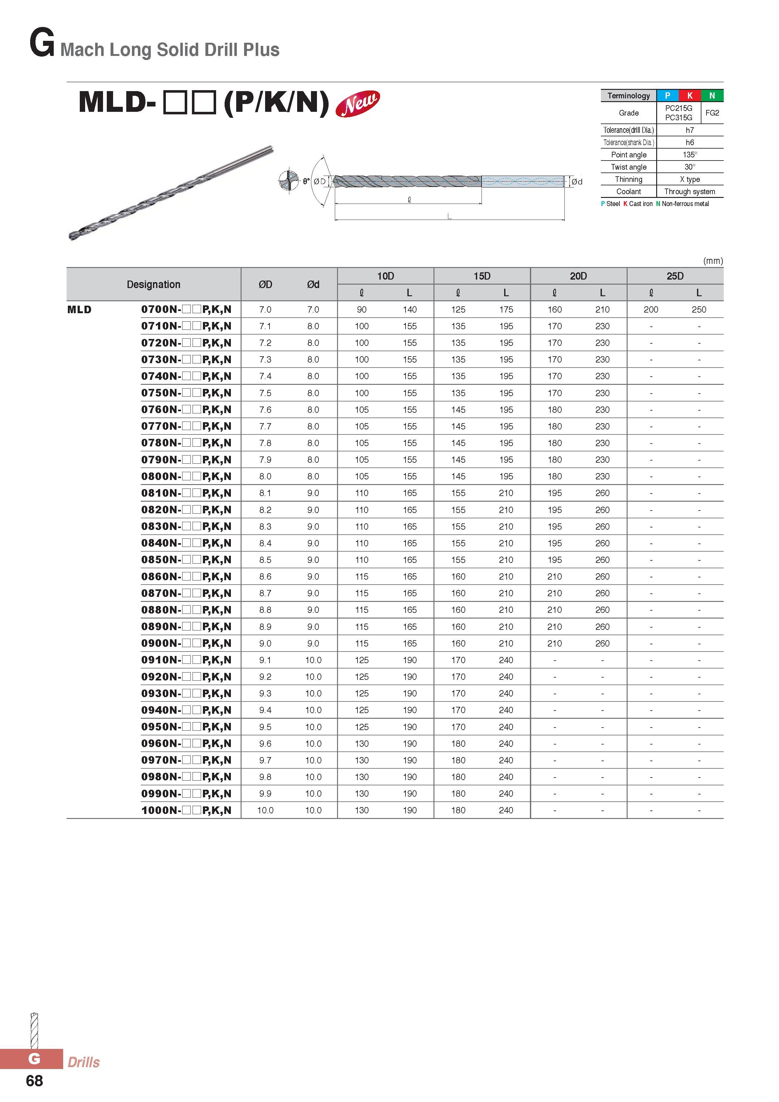 893 Mach Long Solid Drill Plus MLD- (P/K/N) 0d Terminology P K N Grade PC215G ,_ro PC315G FG2 Tolerance(drill Dia ) h7 Tolerance(shank Dia ) h6 Point angle 135 Каталог KORLOY 2016 Металлорежущий инструмент для точения фрезерования сверления и инструментальная станочная оснастка для металлообрабатывающих станков Стр. G68