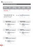 897 Mach step Drills Order Form Code system for mach step drill MSD(H)S Too v Effective MSD(H)S Dia x flute length Flute length Overall x length(L) x - Shank D Каталог KORLOY 2016 Металлорежущий инструмент для точения фрезерования сверления и инструментальная станочная оснастка для металлообрабатывающих станков Стр. G72 ENG