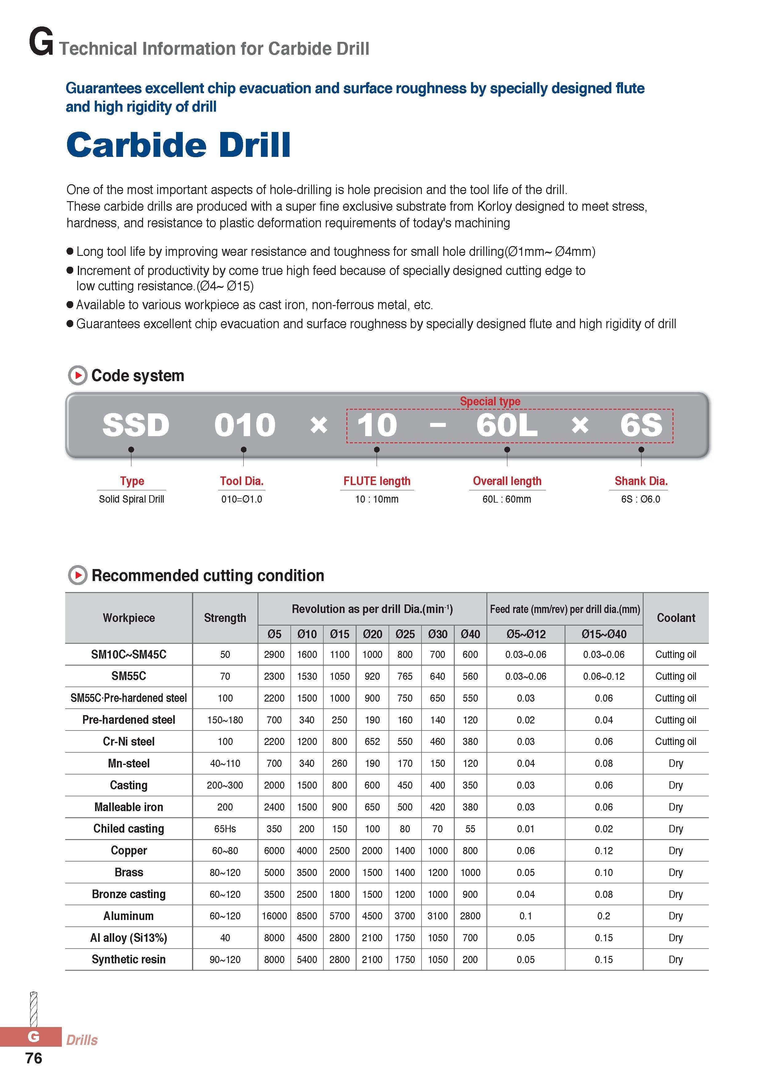 901 Technical Information for Carbide Drill Guarantees excellent chip evacuation and surface roughness by specially designed flute and high rigidity of drill C Каталог KORLOY 2016 Металлорежущий инструмент для точения фрезерования сверления и инструментальная станочная оснастка для металлообрабатывающих станков Стр. G76