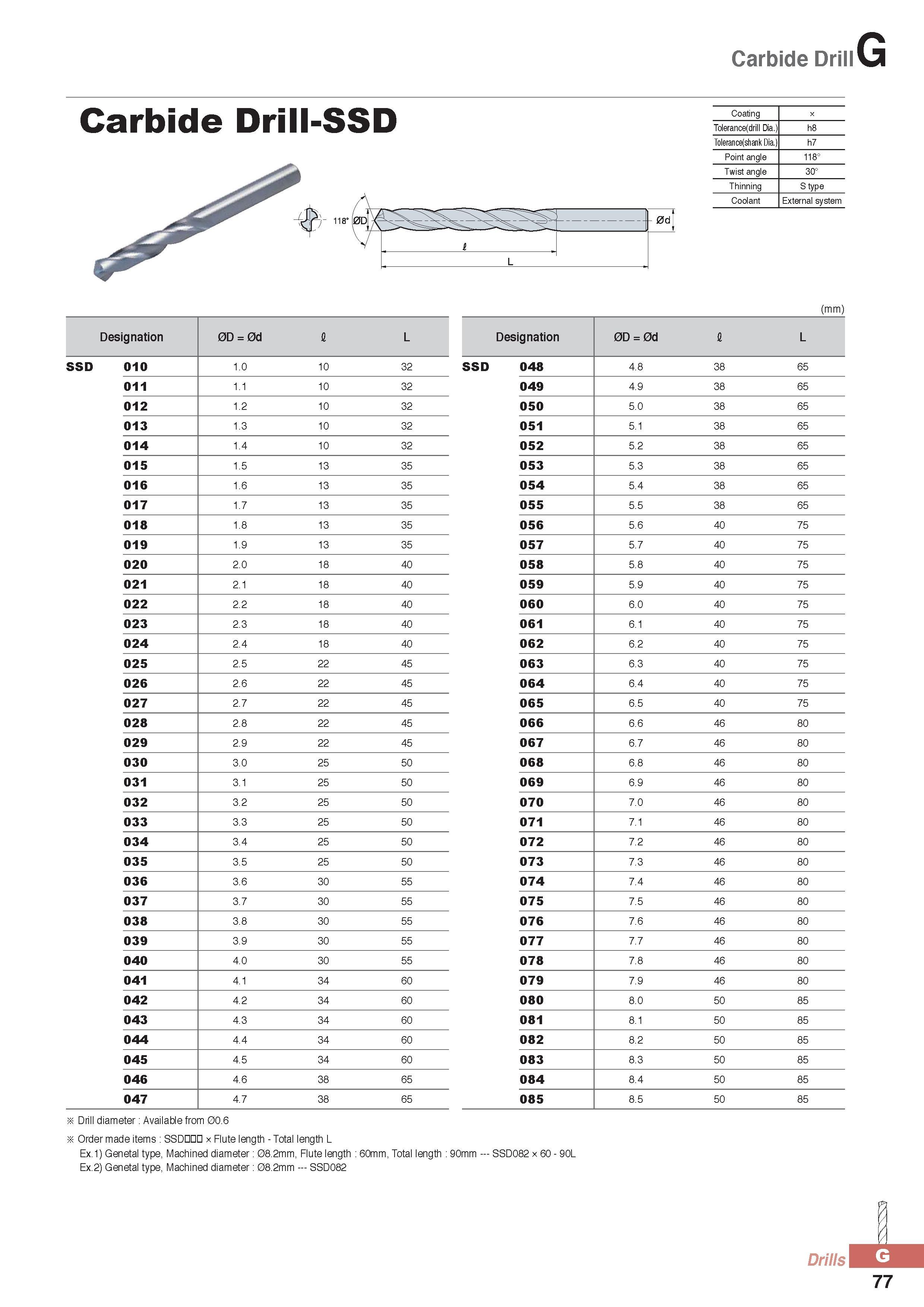 902 Carbide Drill Carbide Drill-SSD I - m i L Coating x Tolerance(drill Dia ) h8 Tolerance(shank Dia ) h7 Point angle 118° Twist angle 30° Thinning S type Cool Каталог KORLOY 2016 Металлорежущий инструмент для точения фрезерования сверления и инструментальная станочная оснастка для металлообрабатывающих станков Стр. G77