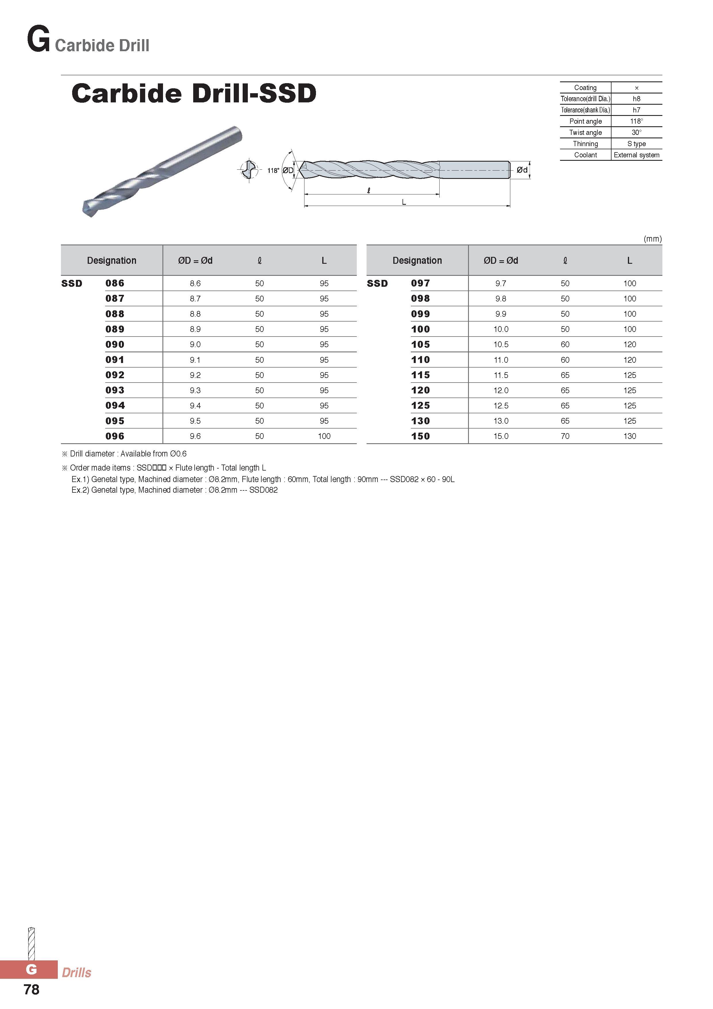 903 Carbide Drill Carbide Drill-SSD 118° - 0(1 1 L Coating x Tolerance(drill Dia ) h8 Tolerance(shank Dia ) h7 Point angle 118° Twist angle 30° Thinning S type Каталог KORLOY 2016 Металлорежущий инструмент для точения фрезерования сверления и инструментальная станочная оснастка для металлообрабатывающих станков Стр. G78