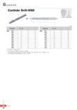 903 Carbide Drill Carbide Drill-SSD 118° - 0(1 1 L Coating x Tolerance(drill Dia ) h8 Tolerance(shank Dia ) h7 Point angle 118° Twist angle 30° Thinning S type Каталог KORLOY 2016 Металлорежущий инструмент для точения фрезерования сверления и инструментальная станочная оснастка для металлообрабатывающих станков Стр. G78 ENG