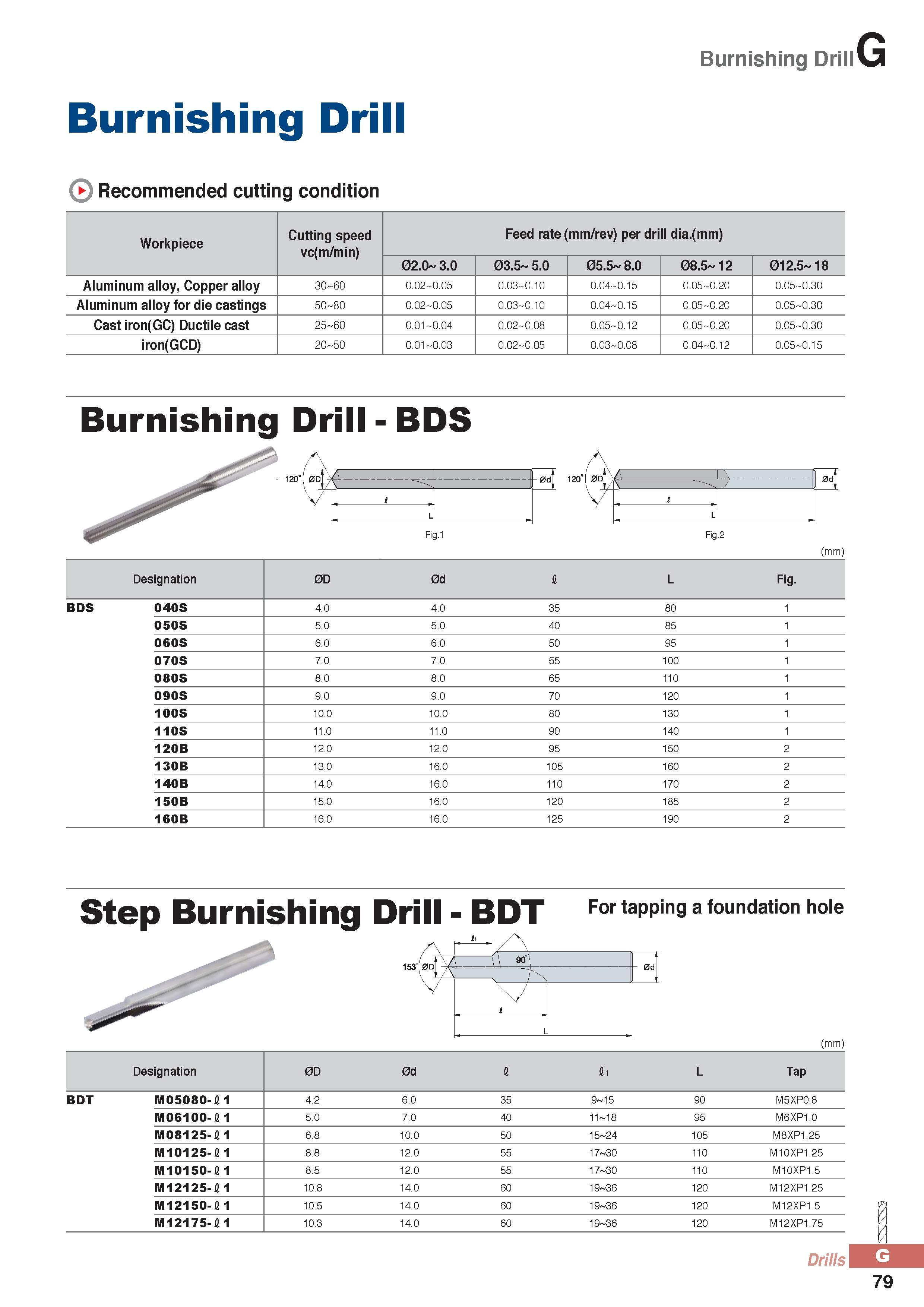 904 Burnishing Drill Burnishing Drill Recommended cutting condition Workpiece Cutting speed vc(m/min) Feed rate (mm/rev) per drill dia (mm) 02 O 3 0 03 5 5 0 0 Каталог KORLOY 2016 Металлорежущий инструмент для точения фрезерования сверления и инструментальная станочная оснастка для металлообрабатывающих станков Стр. G79