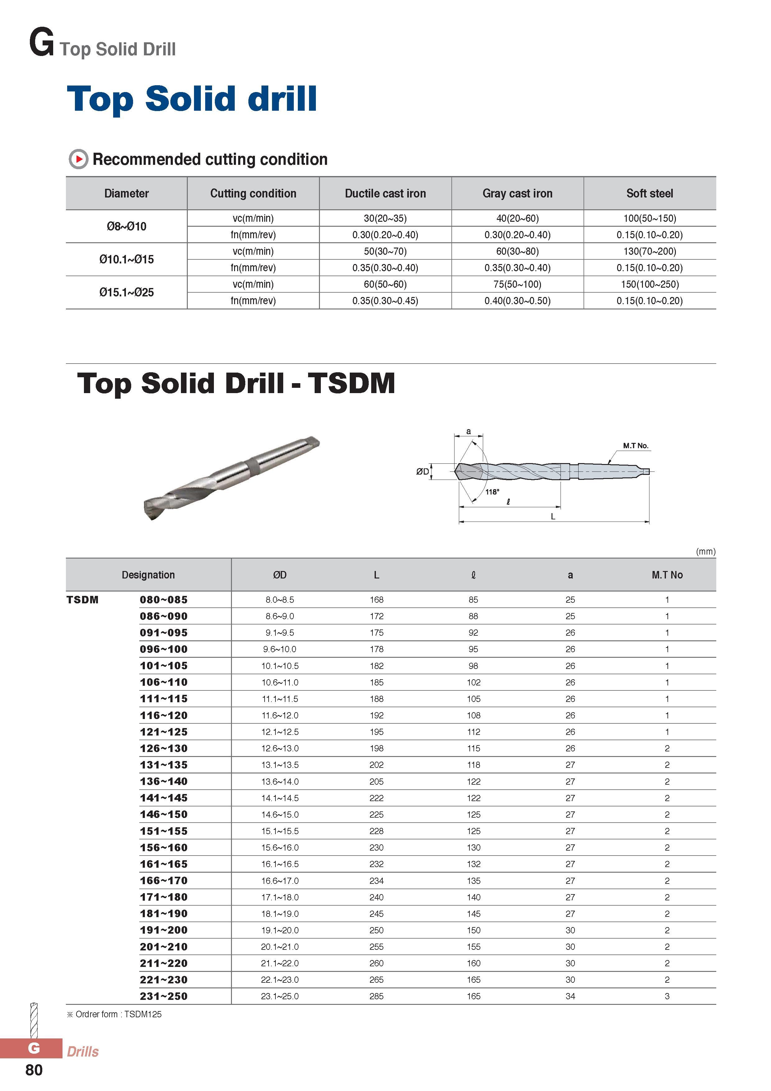 905 Top Solid Drill Top Solid drill Recommended cutting condition Diameter Cutting condition Ductile cast iron Gray cast iron Soft steel 08 01O vc(m/min) 30(20 Каталог KORLOY 2016 Металлорежущий инструмент для точения фрезерования сверления и инструментальная станочная оснастка для металлообрабатывающих станков Стр. G80