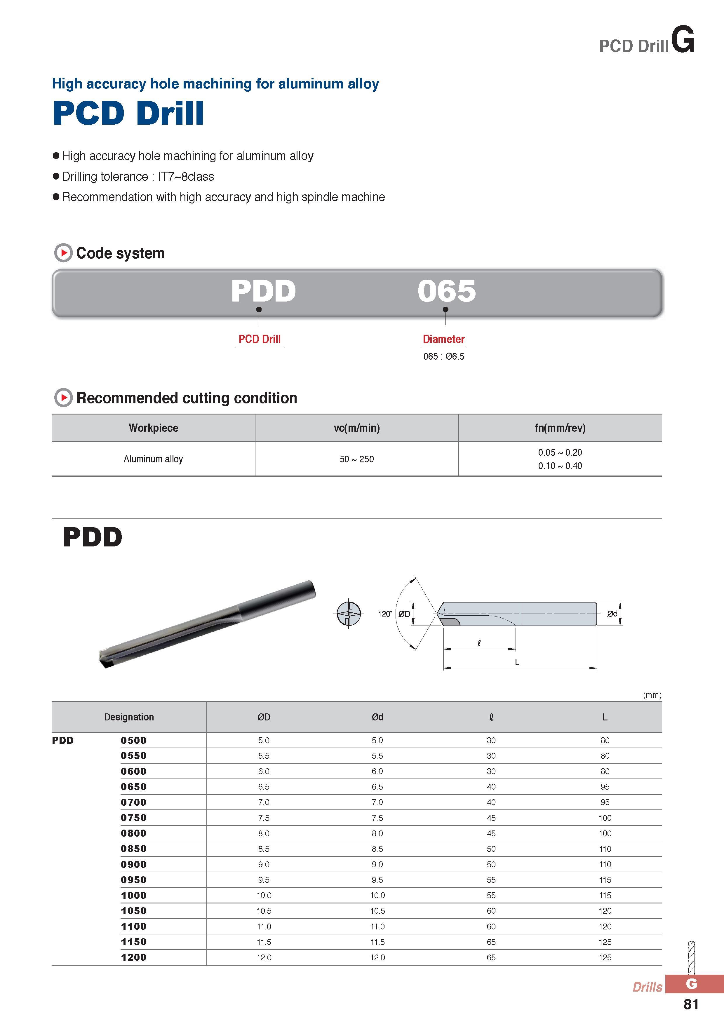 906 PCD DrillG High accuracy hole machining for aluminum alloy PCD Drill High accuracy hole machining for aluminum alloy Drilling tolerance IT7 8class Recommen Каталог KORLOY 2016 Металлорежущий инструмент для точения фрезерования сверления и инструментальная станочная оснастка для металлообрабатывающих станков Стр. G81