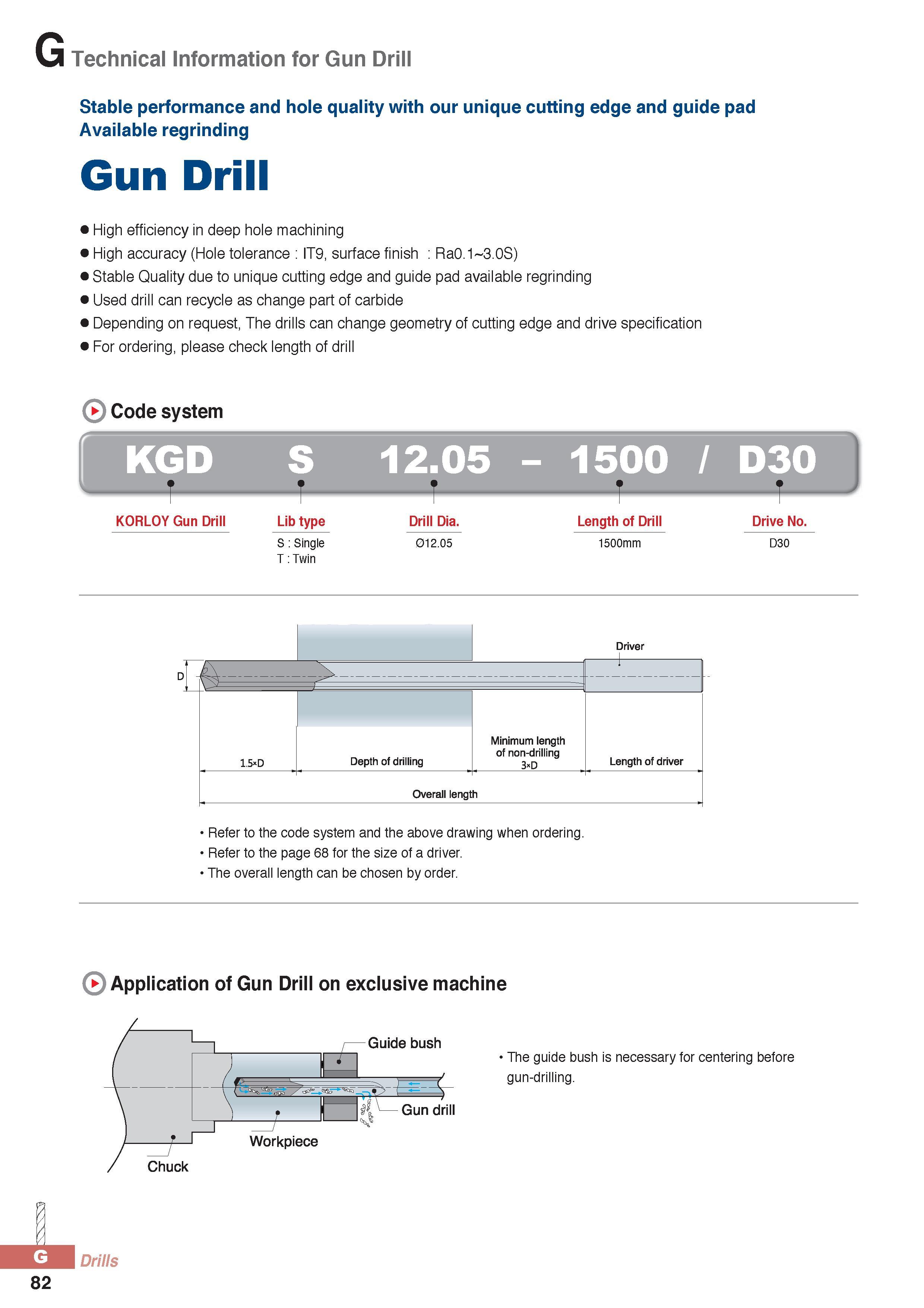 907 Technical Information for Gun Drill Stable performance and hole quality with our unique cutting edge and guide pad Available regrinding Gun Drill High effi Каталог KORLOY 2016 Металлорежущий инструмент для точения фрезерования сверления и инструментальная станочная оснастка для металлообрабатывающих станков Стр. G82