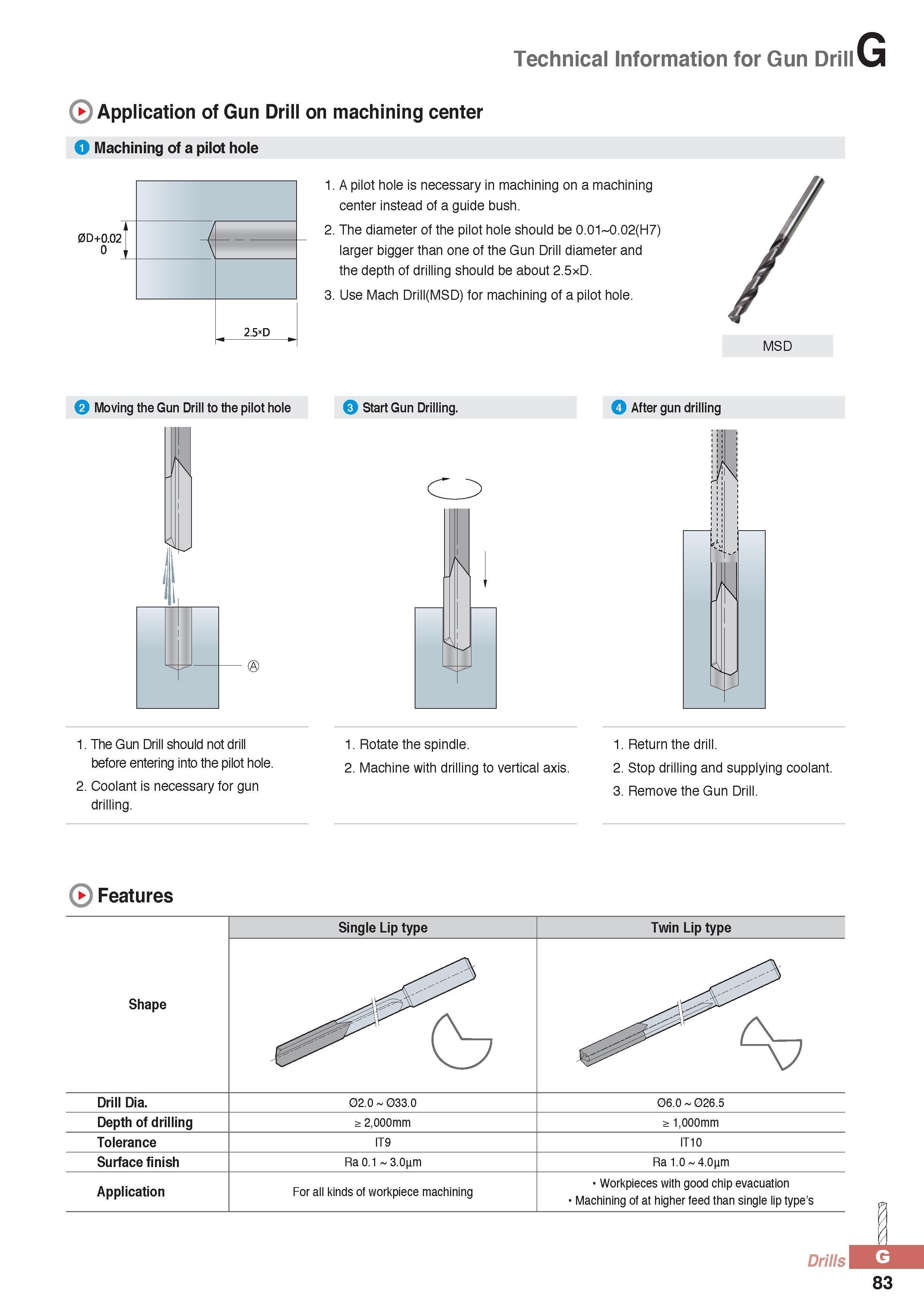 908 Technical Information for Gun Drill Application of Gun Drill on machining center Machining of a pilot hole 1 A pilot hole is necessary in machining on a ma Каталог KORLOY 2016 Металлорежущий инструмент для точения фрезерования сверления и инструментальная станочная оснастка для металлообрабатывающих станков Стр. G83