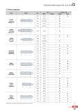 910 Driver standard Technical Information for Gun Drill Type Shape No 0DxL Carbide Type 0DxL Thread Tipped Solid Central Clamping Surface 15' D01 10 40 D02 16 Каталог KORLOY 2016 Металлорежущий инструмент для точения фрезерования сверления и инструментальная станочная оснастка для металлообрабатывающих станков Стр. G85 ENG