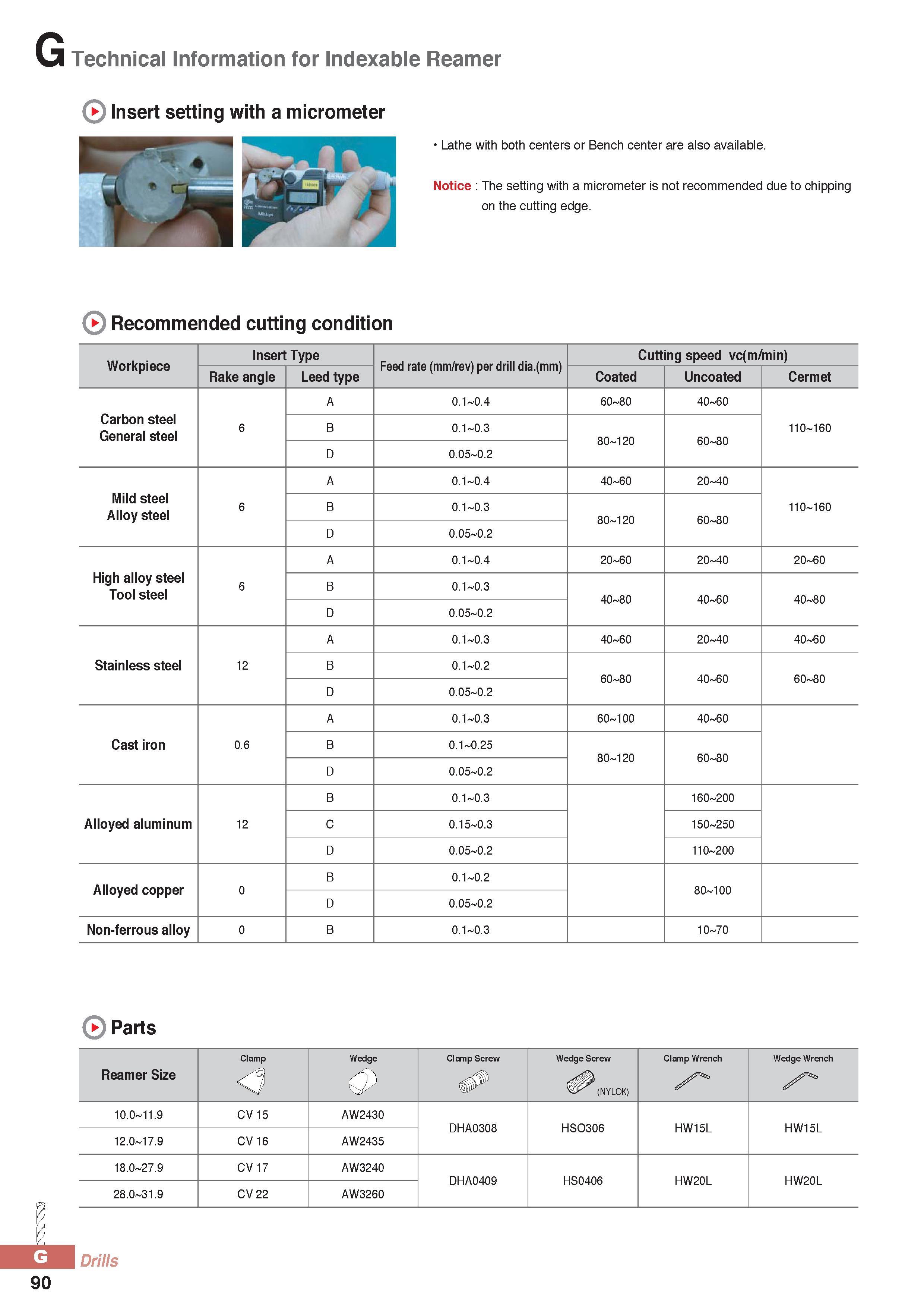 915 G Technical Information for Indexable Reamer Insert setting with a micrometer Lathe with both centers or Bench center are also available Notice The setting Каталог KORLOY 2016 Металлорежущий инструмент для точения фрезерования сверления и инструментальная станочная оснастка для металлообрабатывающих станков Стр. G90