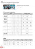 915 G Technical Information for Indexable Reamer Insert setting with a micrometer Lathe with both centers or Bench center are also available Notice The setting Каталог KORLOY 2016 Металлорежущий инструмент для точения фрезерования сверления и инструментальная станочная оснастка для металлообрабатывающих станков Стр. G90 ENG