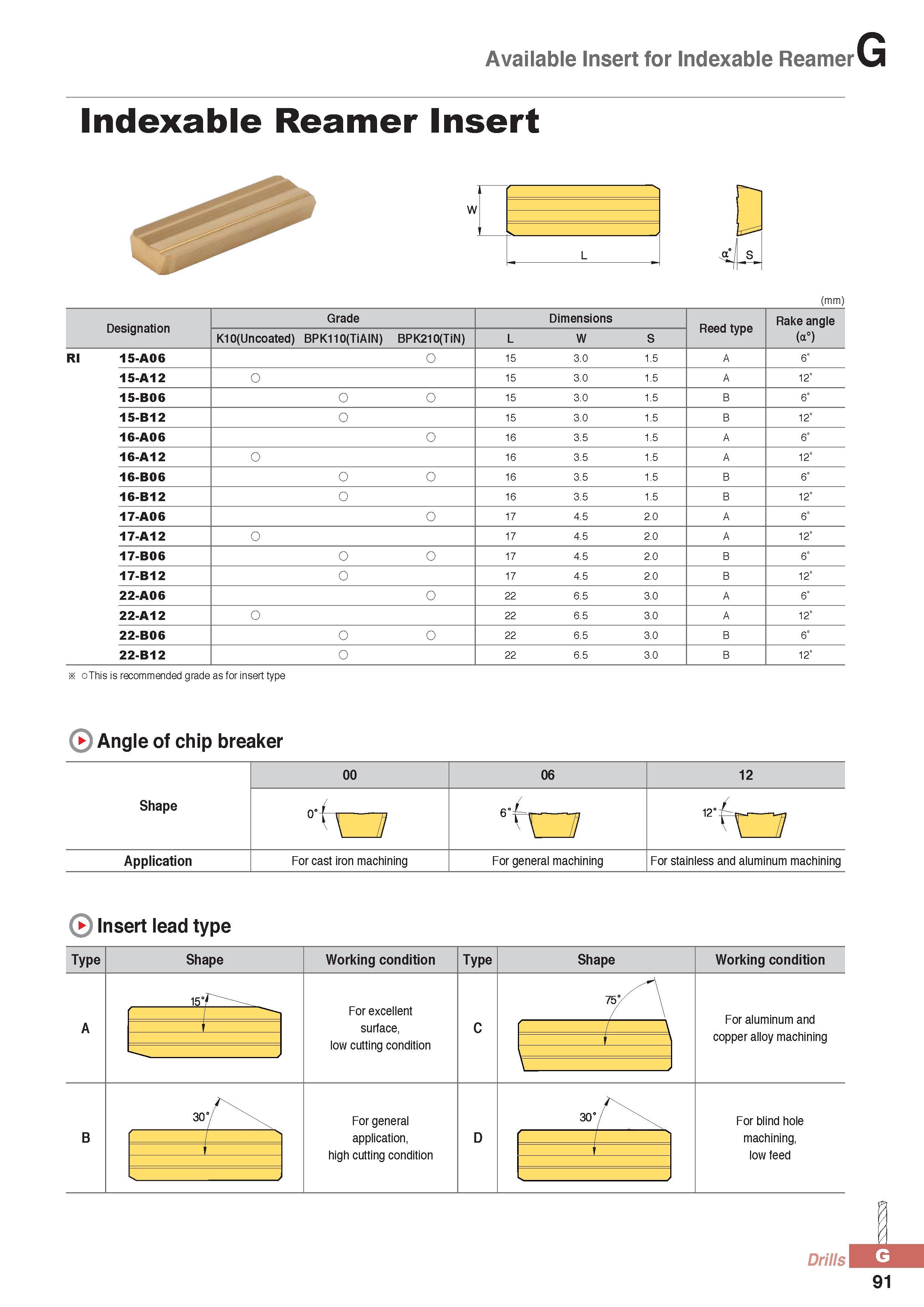 916 Available Insert for Indexable Reamer Indexable Reamer Insert w 11 r L (mm) Designation Grade Dimensions Reed type Rake angle K10(Uncoated) BPK110(TiAlN) B Каталог KORLOY 2016 Металлорежущий инструмент для точения фрезерования сверления и инструментальная станочная оснастка для металлообрабатывающих станков Стр. G91