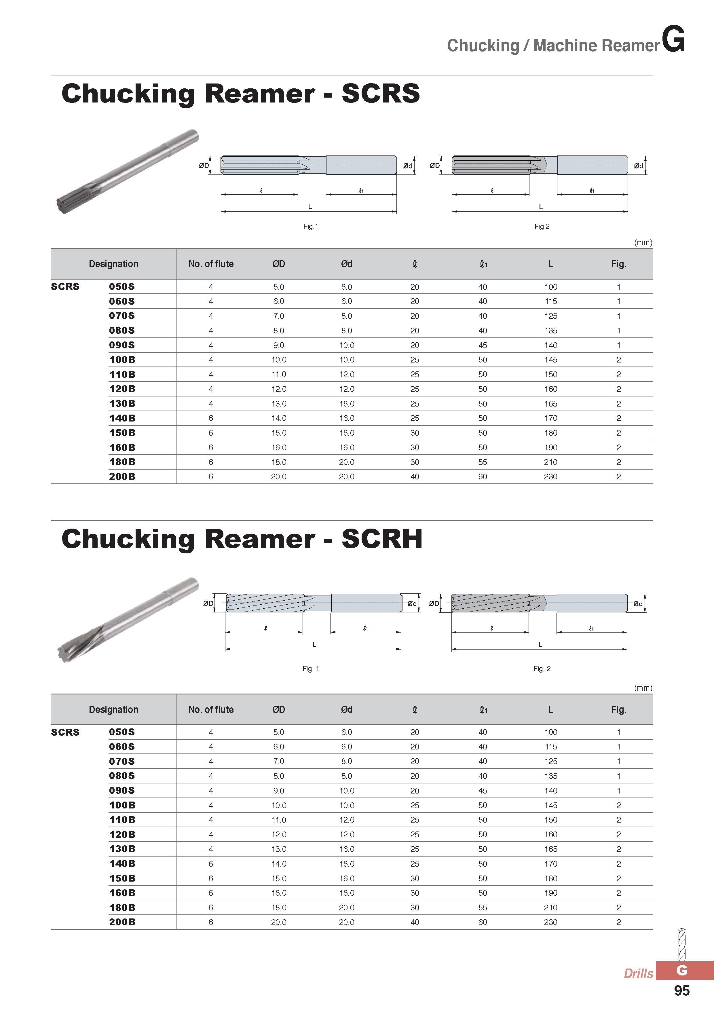 920 Chucking / Machine Reamer Chucking Reamer - SCRS Fig 1 Fig 2 (mm) Designation No of flute 0D 0d l li L Fig SCRS 050S 4 5 0 6 0 20 40 100 1 060S 4 6 0 6 0 2 Каталог KORLOY 2016 Металлорежущий инструмент для точения фрезерования сверления и инструментальная станочная оснастка для металлообрабатывающих станков Стр. G95