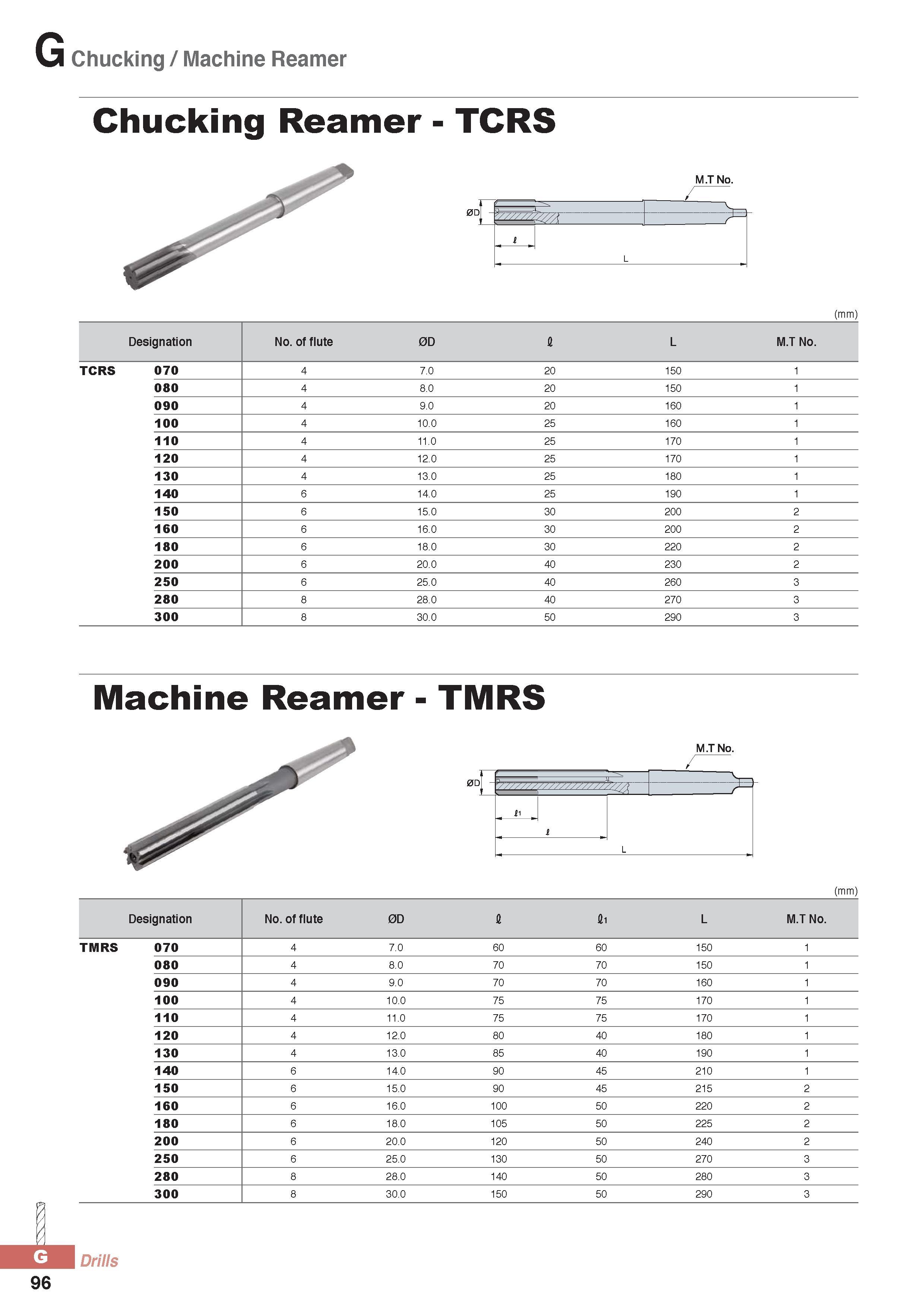 921 Chucking / Machine Reamer Chucking Reamer - TCRS M T No (mm) Designation No of flute 0D l L M T No TCRS 070 4 7 0 20 150 1 080 4 8 0 20 150 1 090 4 9 0 20 Каталог KORLOY 2016 Металлорежущий инструмент для точения фрезерования сверления и инструментальная станочная оснастка для металлообрабатывающих станков Стр. G96