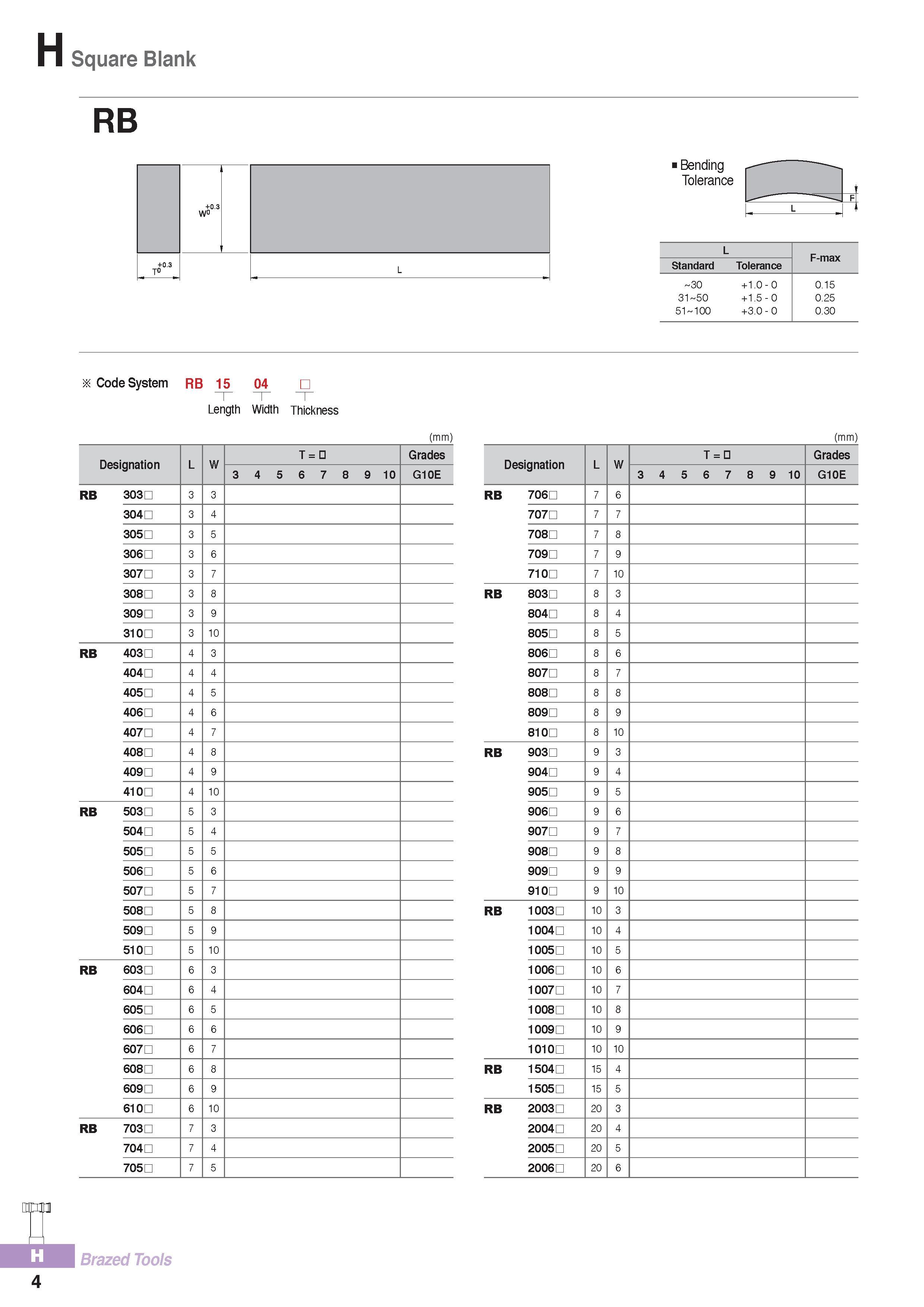 929 Square Blank RB +0 3 W° +0 3 TO L i Bending Tolerance L F-max Standard Tolerance 30 + 1 0 - 0 0 15 31 cn o + 1 5 - 0 0 25 51 100 +3 0 - 0 0 30 Code System Каталог KORLOY 2016 Металлорежущий инструмент для точения фрезерования сверления и инструментальная станочная оснастка для металлообрабатывающих станков Стр. H4