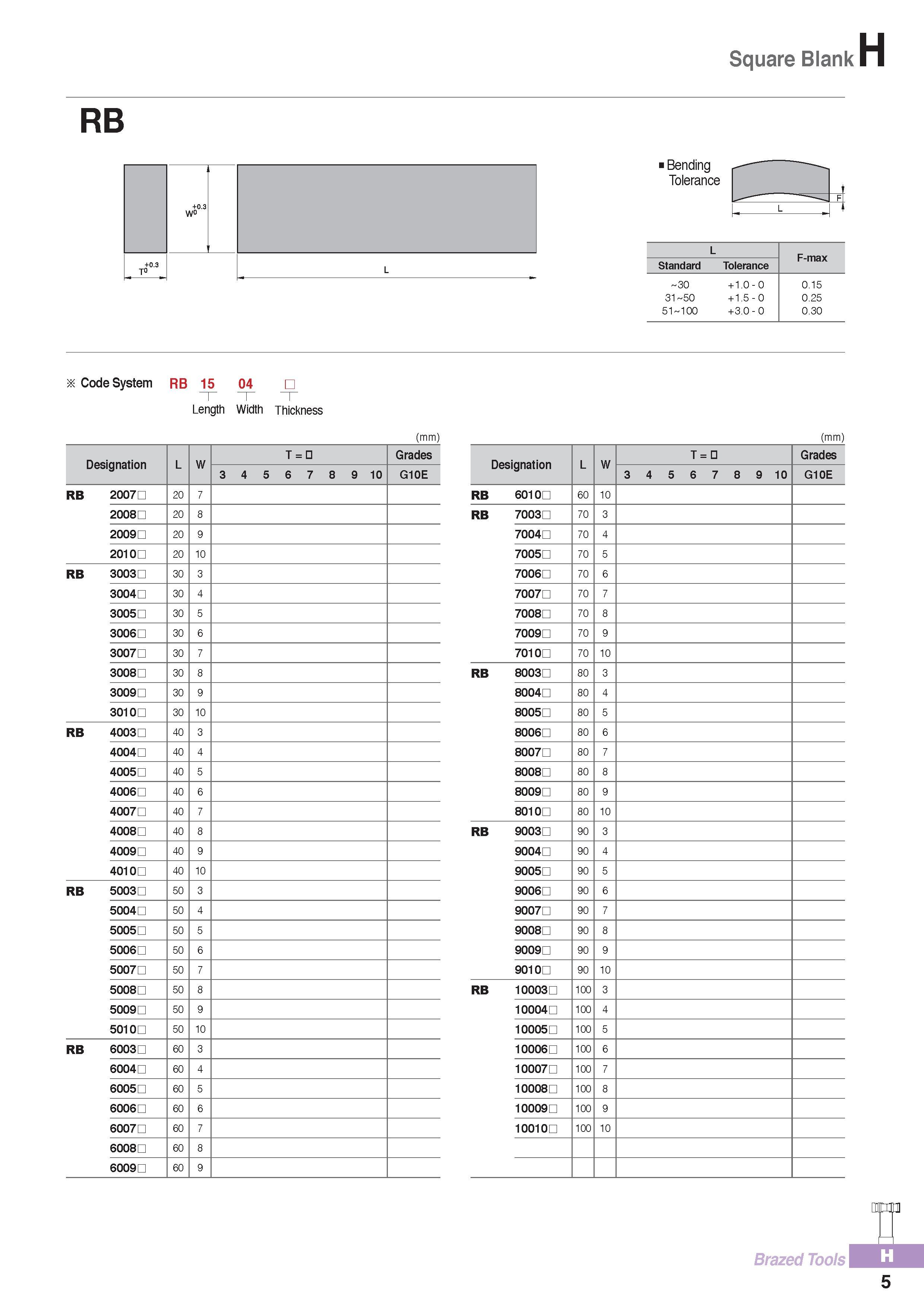 930 Square Blank RB +0 3 W° +0 3 T L i Bending Tolerance L F-max Standard Tolerance 30 + 1 0 - 0 0 15 31 cn o + 1 5 - 0 0 25 51 100 +3 0 - 0 0 30 Code System R Каталог KORLOY 2016 Металлорежущий инструмент для точения фрезерования сверления и инструментальная станочная оснастка для металлообрабатывающих станков Стр. H5
