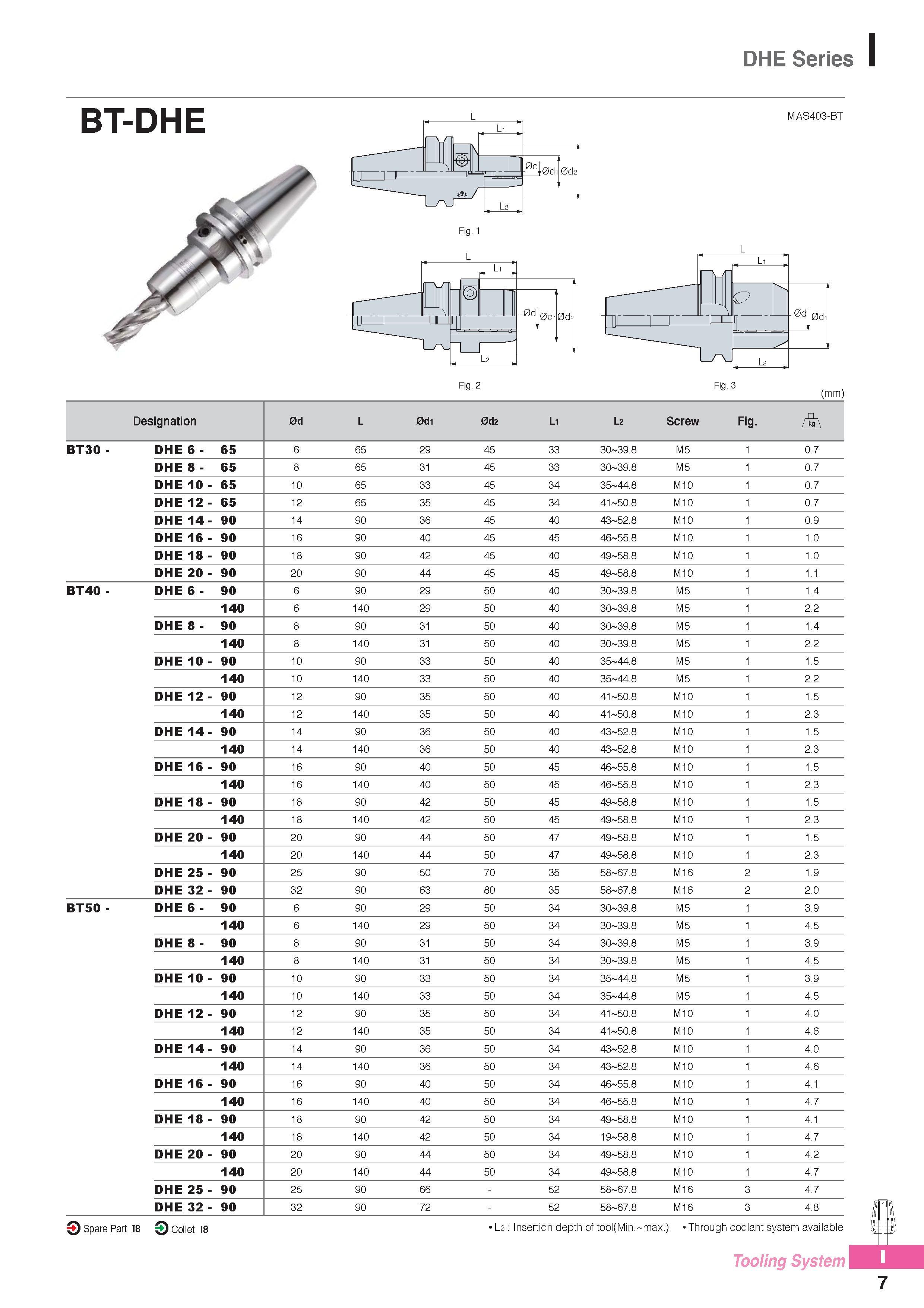 948 DHE Series BT-DHE MAS403-BT Fig 2 Designation 0d L 0di 0d2 Li L2 Screw Fig BT30 - DHE 6 - 65 6 65 29 45 33 30 39 8 M5 1 0 7 DHE 8 - 65 8 65 31 45 33 30 39 Каталог KORLOY 2016 Металлорежущий инструмент для точения фрезерования сверления и инструментальная станочная оснастка для металлообрабатывающих станков Стр. I7