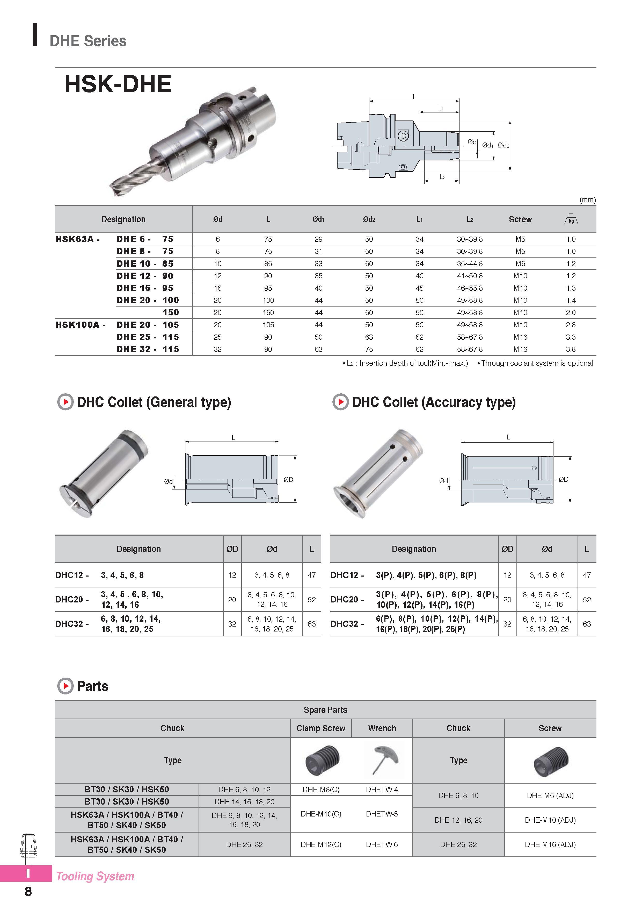 949 DHE Series HSK-DHE (mm) Designation 0d L 0di 0d2 Li L2 Screw A HSK63A- DHE 6 - 75 6 75 29 50 34 30 39 8 M5 1 0 DHE 8 - 75 8 75 31 50 34 30 39 8 M5 1 0 DHE Каталог KORLOY 2016 Металлорежущий инструмент для точения фрезерования сверления и инструментальная станочная оснастка для металлообрабатывающих станков Стр. I8