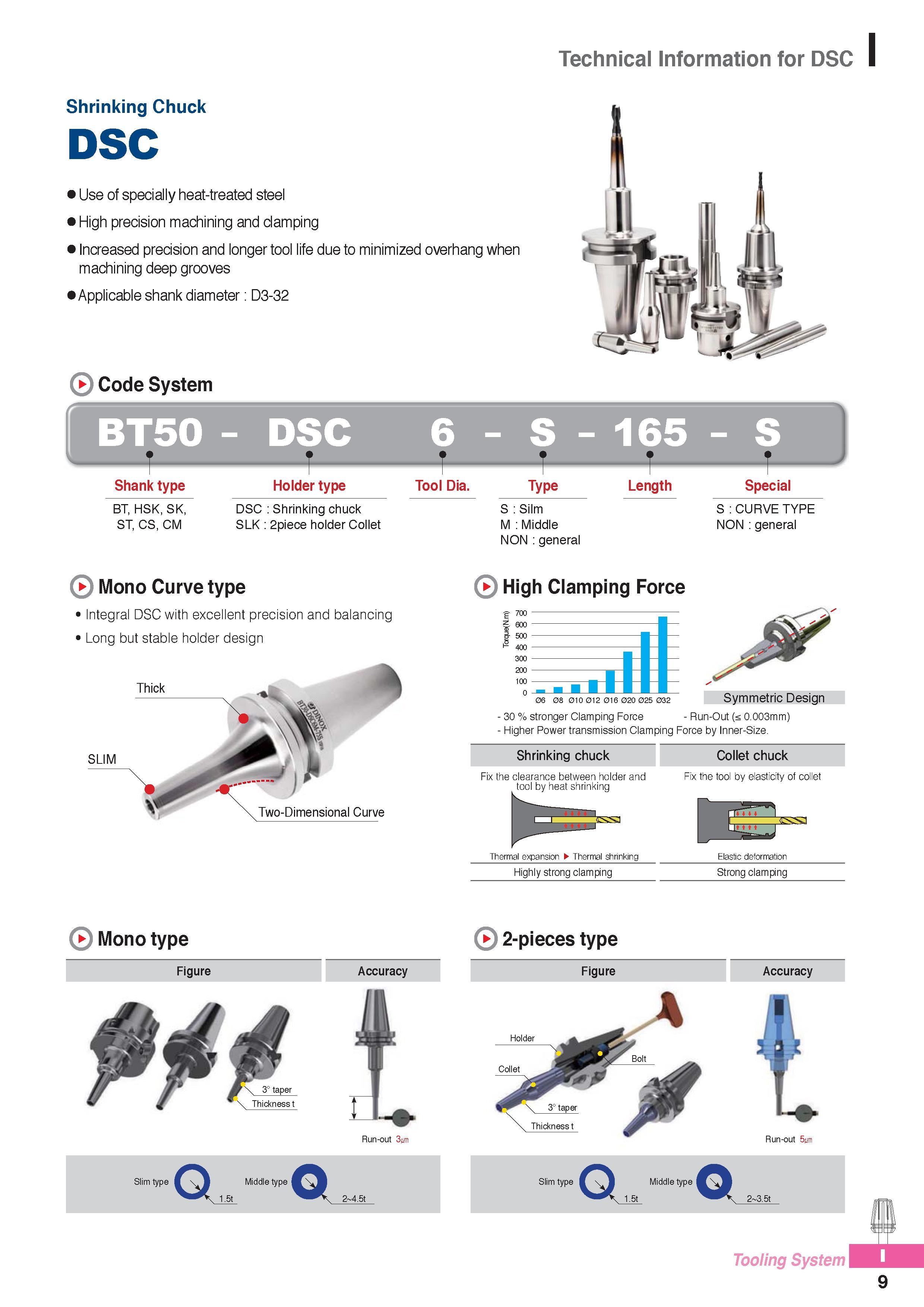950 Technical Information for DSC Shrinking Chuck DSC Use of specially heat-treated steel High precision machining and clamping Increased precision and longer Каталог KORLOY 2016 Металлорежущий инструмент для точения фрезерования сверления и инструментальная станочная оснастка для металлообрабатывающих станков Стр. I9
