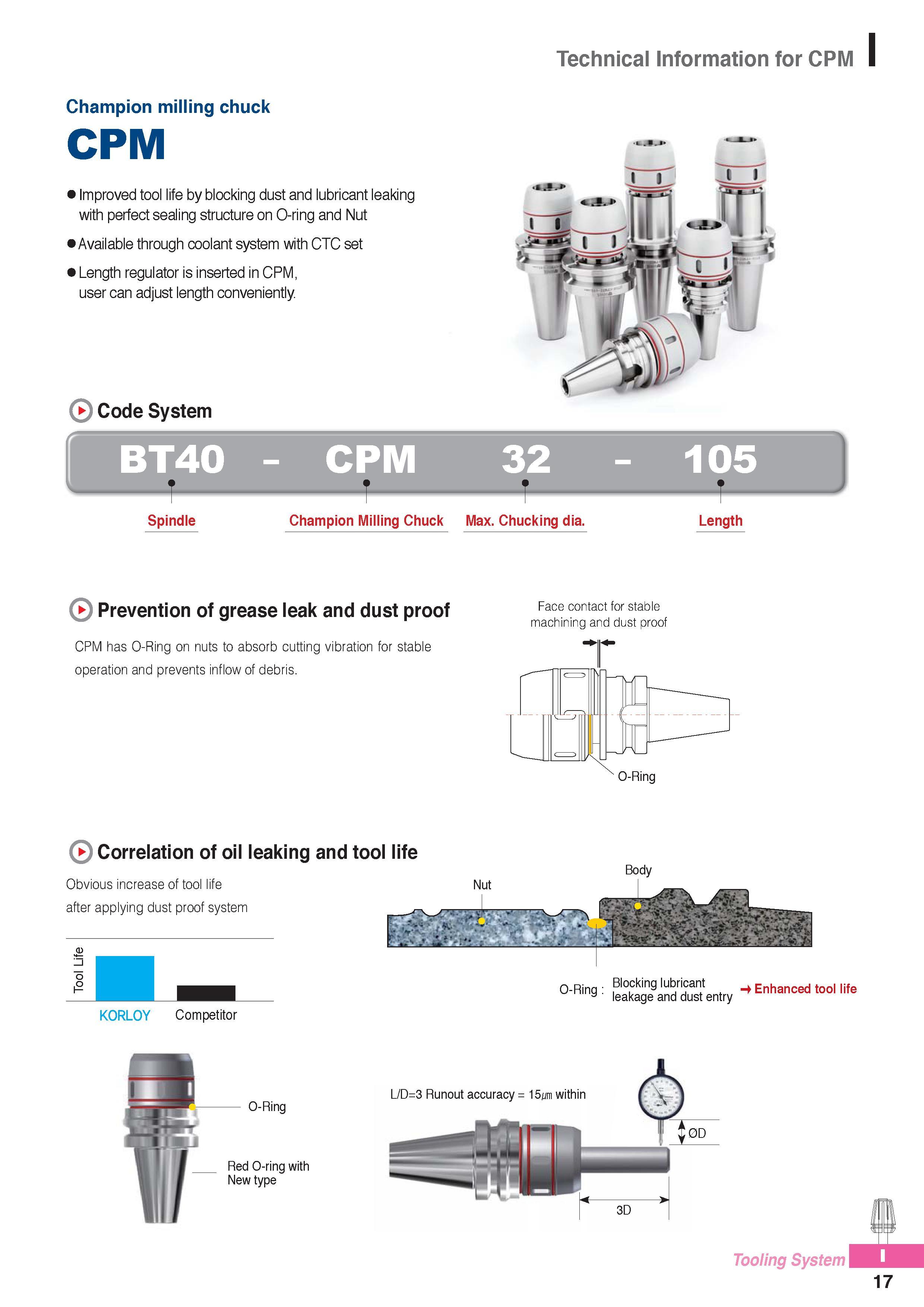 958 Technical Information for CPM Champion milling chuck CPM Improved tool life by blocking dust and lubricant leaking with perfect sealing structure on O-ring Каталог KORLOY 2016 Металлорежущий инструмент для точения фрезерования сверления и инструментальная станочная оснастка для металлообрабатывающих станков Стр. I17