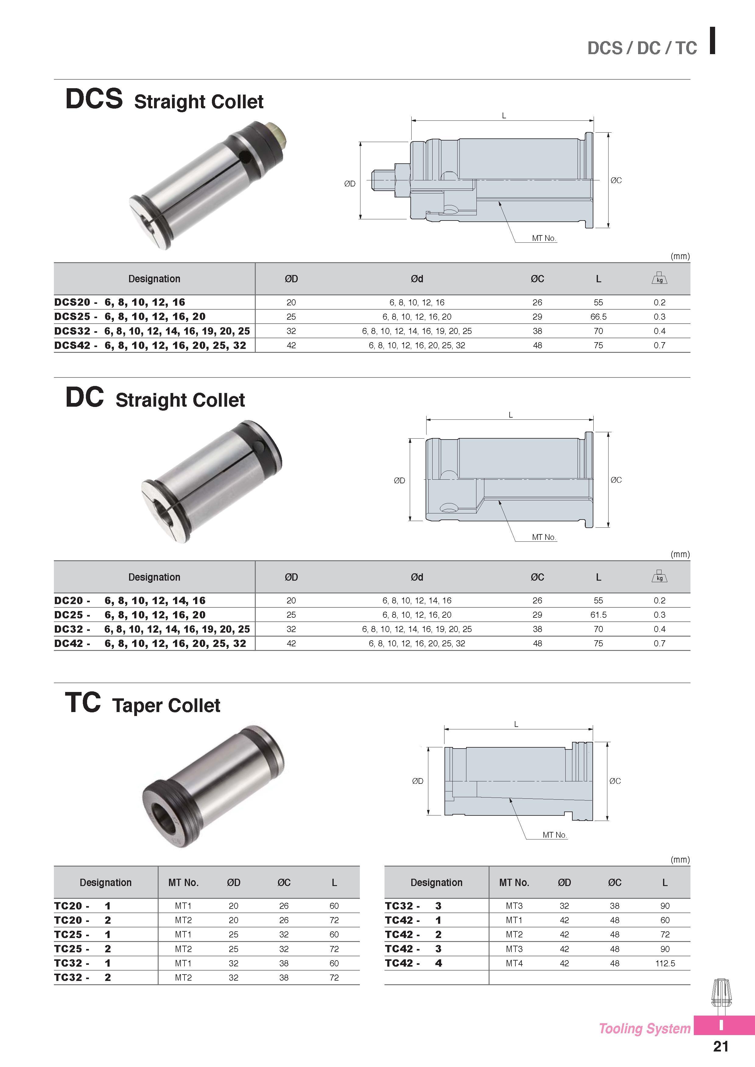962 DCS / DC / TC I DCS Straight Collet L (mm) Designation 0D 0d 0C L A DCS20 - 6, 8, 10, 12, 16 20 6, 8, 10, 12, 16 26 55 0 2 DCS25 - 6, 8, 10, 12, 16, 20 25 Каталог KORLOY 2016 Металлорежущий инструмент для точения фрезерования сверления и инструментальная станочная оснастка для металлообрабатывающих станков Стр. I21
