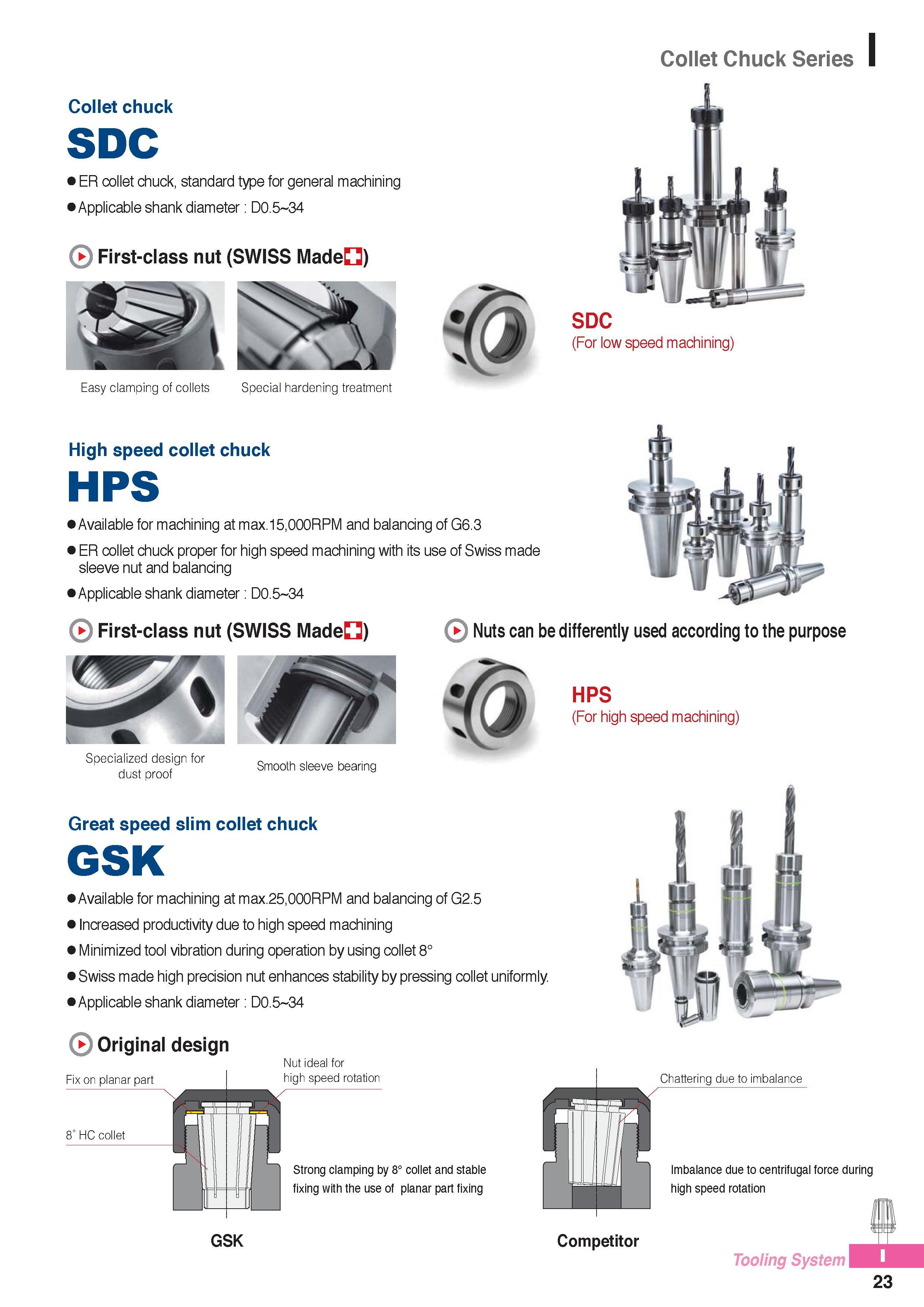964 Collet Chuck Series Collet chuck SDC ER collet chuck, standard type for general machining Applicable shank diameter D0 5 34 First-class nut (SWISS Made ) S Каталог KORLOY 2016 Металлорежущий инструмент для точения фрезерования сверления и инструментальная станочная оснастка для металлообрабатывающих станков Стр. I23