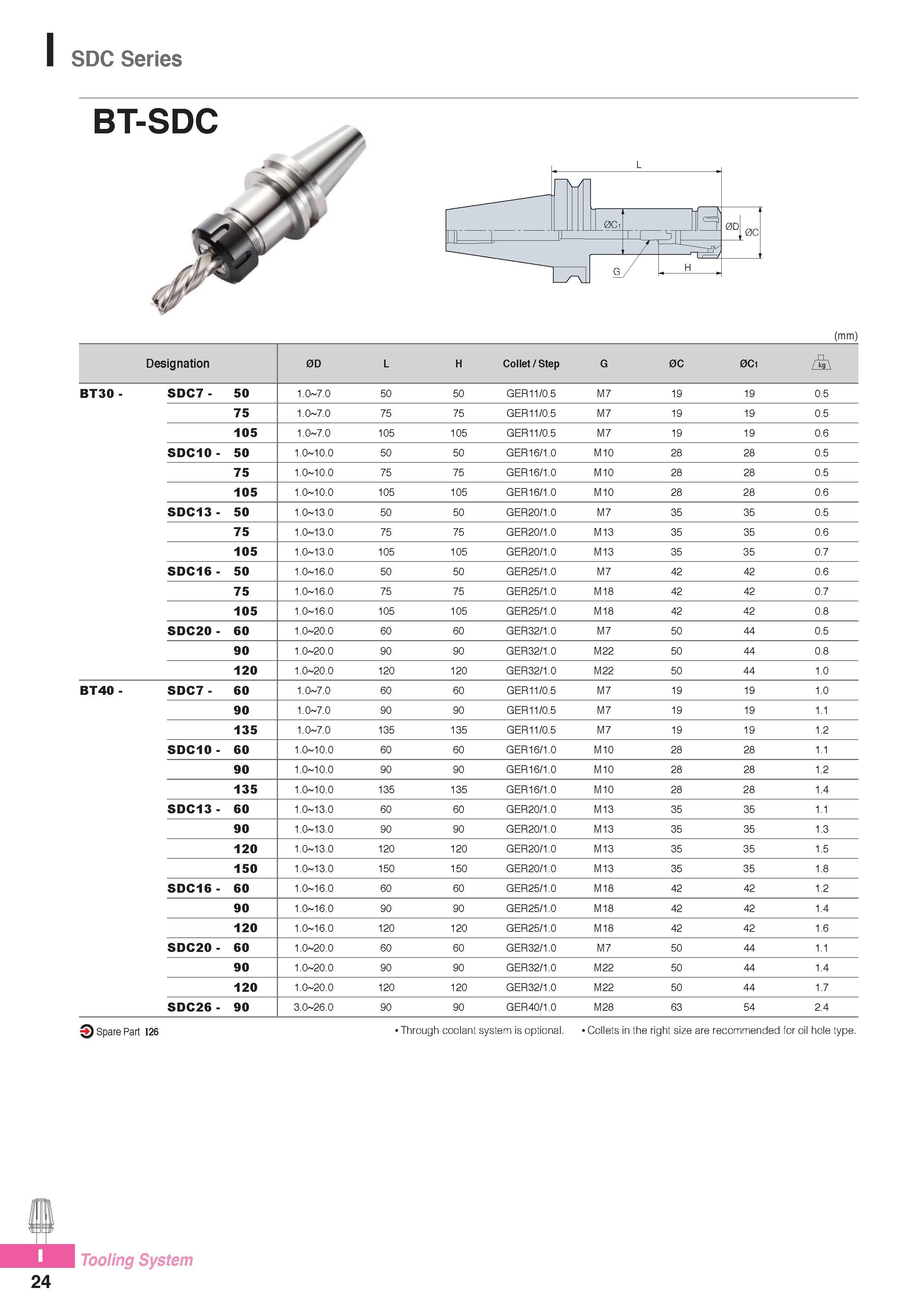 965 SDC Series (mm) Designation 0D L H Collet / Step G 0C 0Ci BT30 - SDC7 - 50 1 0 7 0 50 50 GER11/0 5 M7 19 19 0 5 75 1 0 7 0 75 75 GER11/0 5 M7 19 19 0 5 105 Каталог KORLOY 2016 Металлорежущий инструмент для точения фрезерования сверления и инструментальная станочная оснастка для металлообрабатывающих станков Стр. I24