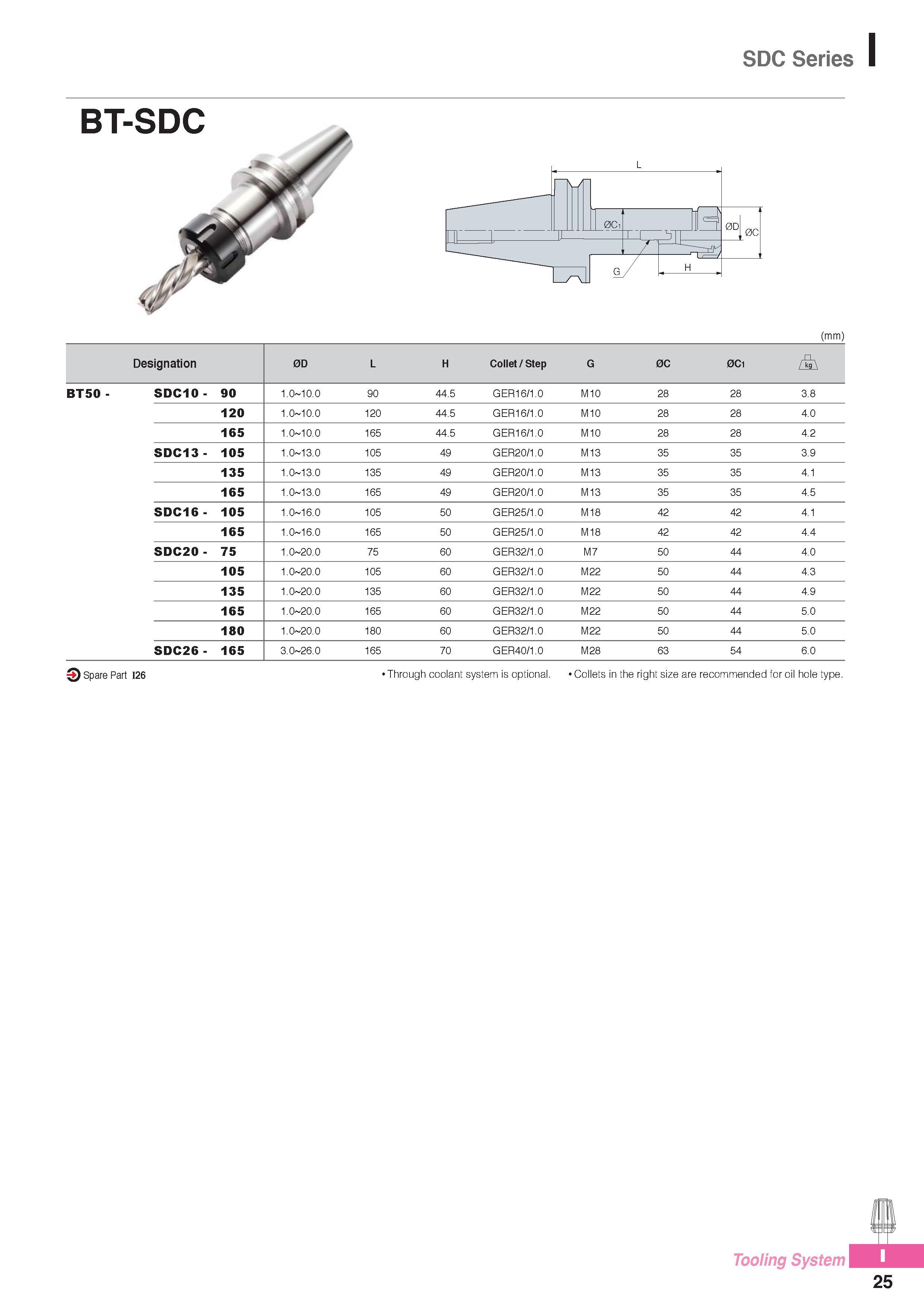 966 SDC Series (mm) Designation 0D L H Collet / Step G 0C 0C1 A BT50 - SDC10- 90 1 0 10 0 90 44 5 GER16/1 0 M10 28 28 3 8 120 1 0 10 0 120 44 5 GER16/1 0 M10 2 Каталог KORLOY 2016 Металлорежущий инструмент для точения фрезерования сверления и инструментальная станочная оснастка для металлообрабатывающих станков Стр. I25