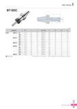 966 SDC Series (mm) Designation 0D L H Collet / Step G 0C 0C1 A BT50 - SDC10- 90 1 0 10 0 90 44 5 GER16/1 0 M10 28 28 3 8 120 1 0 10 0 120 44 5 GER16/1 0 M10 2 Каталог KORLOY 2016 Металлорежущий инструмент для точения фрезерования сверления и инструментальная станочная оснастка для металлообрабатывающих станков Стр. I25 ENG