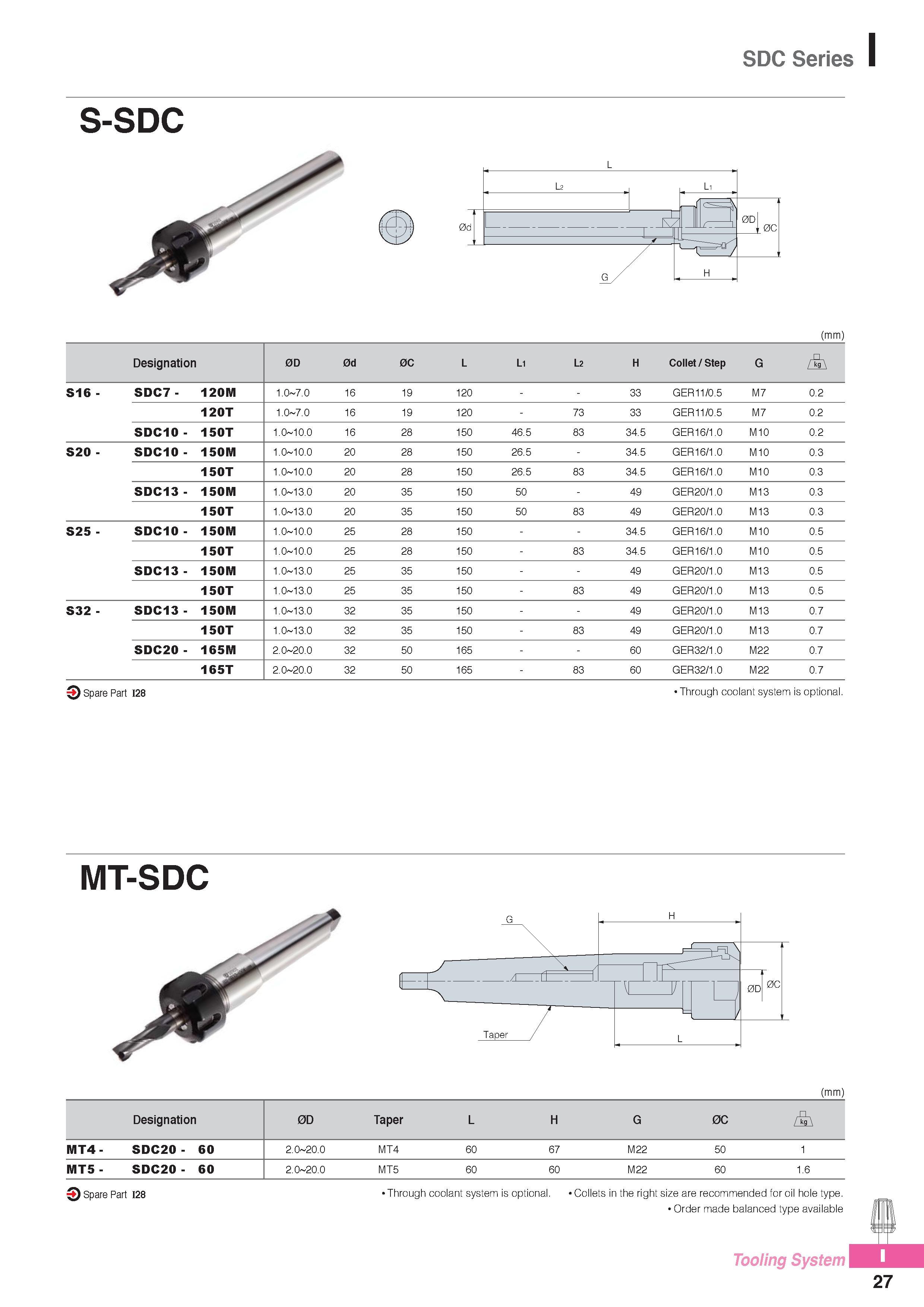 968 SDC Series (mm) Designation 0D 0d 0C L L1 L2 H Collet / Step G S16 - SDC7 - 120M 1 0 7 0 16 19 120 33 GER11/0 5 M7 0 2 120T 1 0 7 0 16 19 120 73 33 GER11/0 Каталог KORLOY 2016 Металлорежущий инструмент для точения фрезерования сверления и инструментальная станочная оснастка для металлообрабатывающих станков Стр. I27