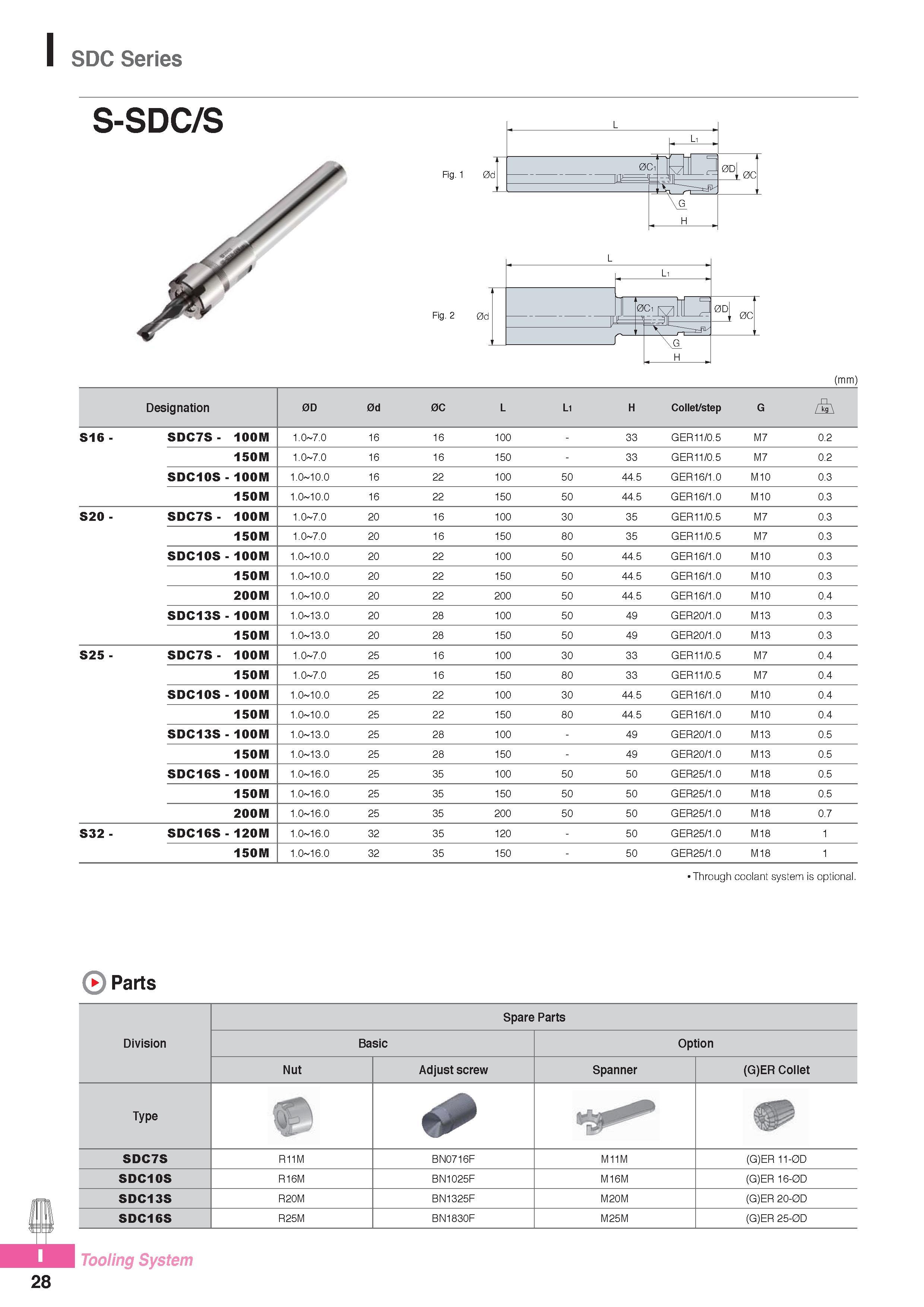969 SDC Series S-SDC/S Fig 1 Fig 2 (mm) Designation 0D 0d 0C L Li H Collet/step G S16 - SDC7S- 100M 1 0 7 0 16 16 100 - 33 GER11/0 5 M7 0 2 150M 1 0 7 0 16 16 Каталог KORLOY 2016 Металлорежущий инструмент для точения фрезерования сверления и инструментальная станочная оснастка для металлообрабатывающих станков Стр. I28