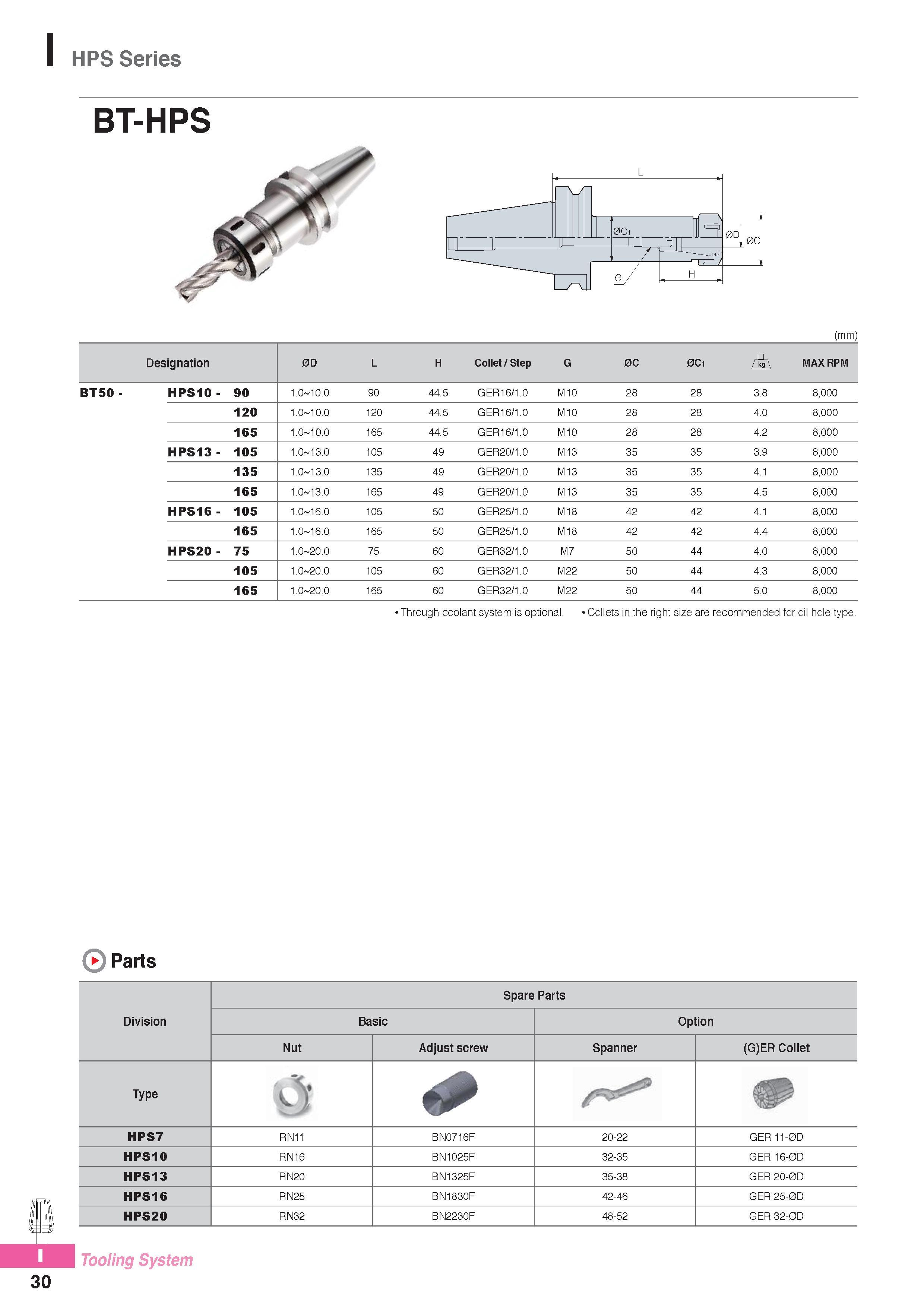 971 HPS Series BT-HPS (mm) Designation 0D L H Collet / Step G 0C 0C1 MAX RPM BT50- HPS10- 90 1 0 10 0 90 44 5 GER16/1 0 M10 28 28 3 8 8,000 120 1 0 10 0 120 44 Каталог KORLOY 2016 Металлорежущий инструмент для точения фрезерования сверления и инструментальная станочная оснастка для металлообрабатывающих станков Стр. I30