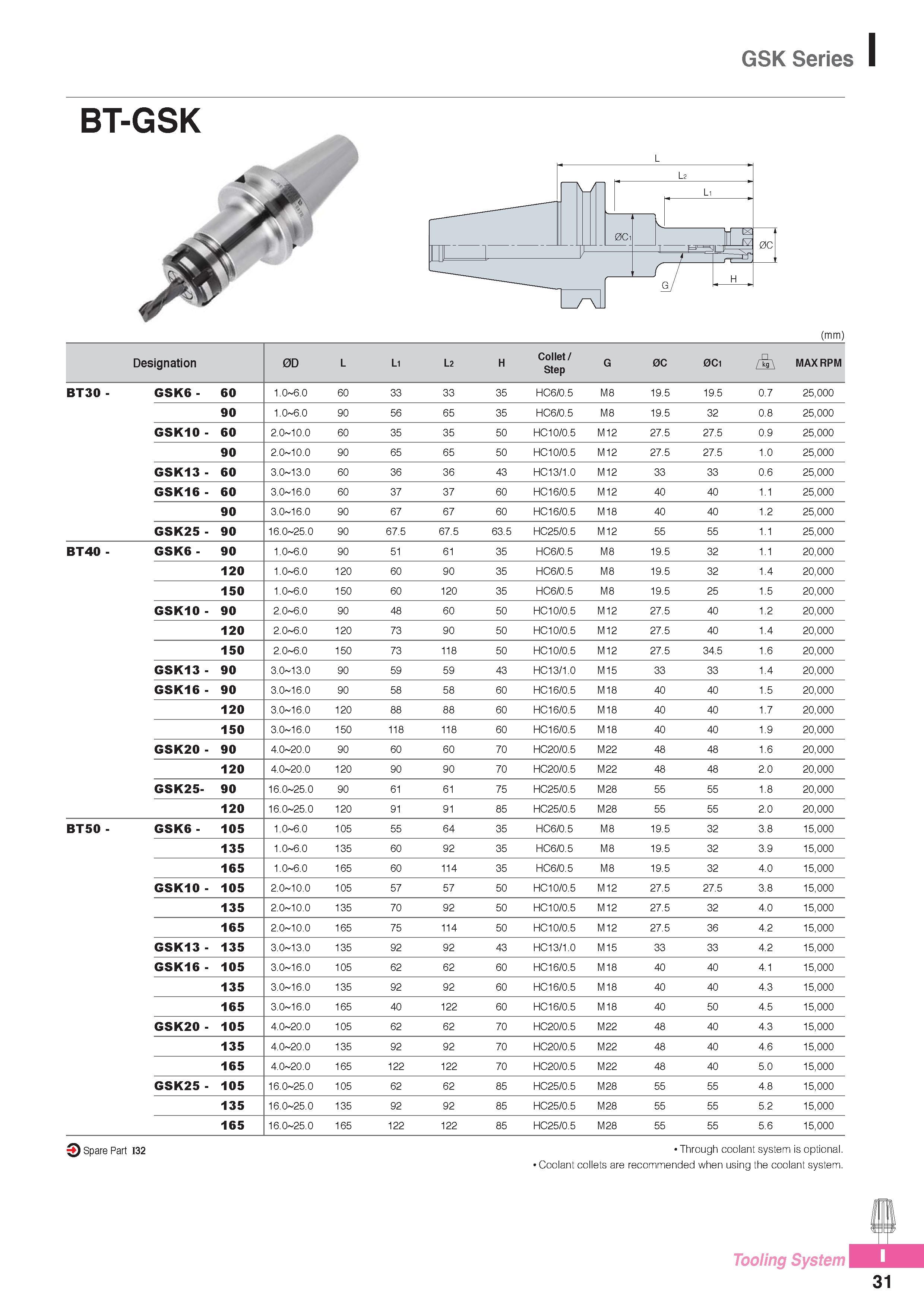 972 GSK Series BT-GSK (mm) Designation 0D L Li l_2 H Collet / Step G 0C 0C1 MAX RPM BT30 - GSK6 - 60 1 0-6 0 60 33 33 35 HC6/0 5 M8 19 5 19 5 0 7 25,000 90 1 0 Каталог KORLOY 2016 Металлорежущий инструмент для точения фрезерования сверления и инструментальная станочная оснастка для металлообрабатывающих станков Стр. I31