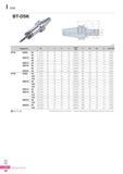 975 I DSK BT-DSK (mm) Designation 0D L Li L2 H Collet / Step G 0C 0Ci L MAX RPM BT30 - DSK6 - 60 1 0 6 0 60 33 33 35 HC6/0 5 M8 19 5 19 5 0 7 15,000 90 1 0 6 0 Каталог KORLOY 2016 Металлорежущий инструмент для точения фрезерования сверления и инструментальная станочная оснастка для металлообрабатывающих станков Стр. I34 ENG