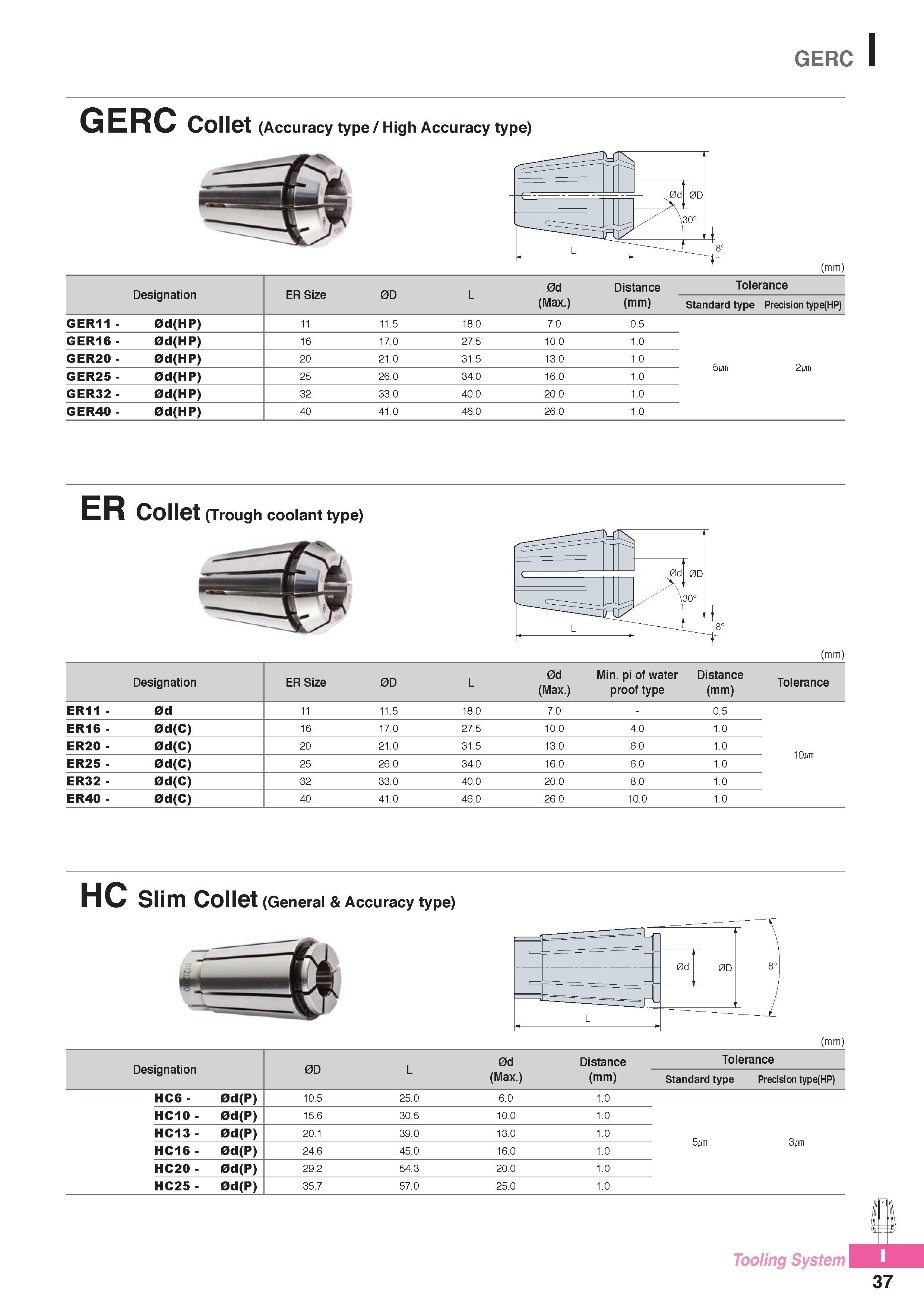 978 GERC I GERC Collet (Accuracy type / High Accuracy type) (mm) Designation ER Size 0D L 0d Distance Tolerance (Max ) (mm) Standard type Precision type(HP) GE Каталог KORLOY 2016 Металлорежущий инструмент для точения фрезерования сверления и инструментальная станочная оснастка для металлообрабатывающих станков Стр. I37