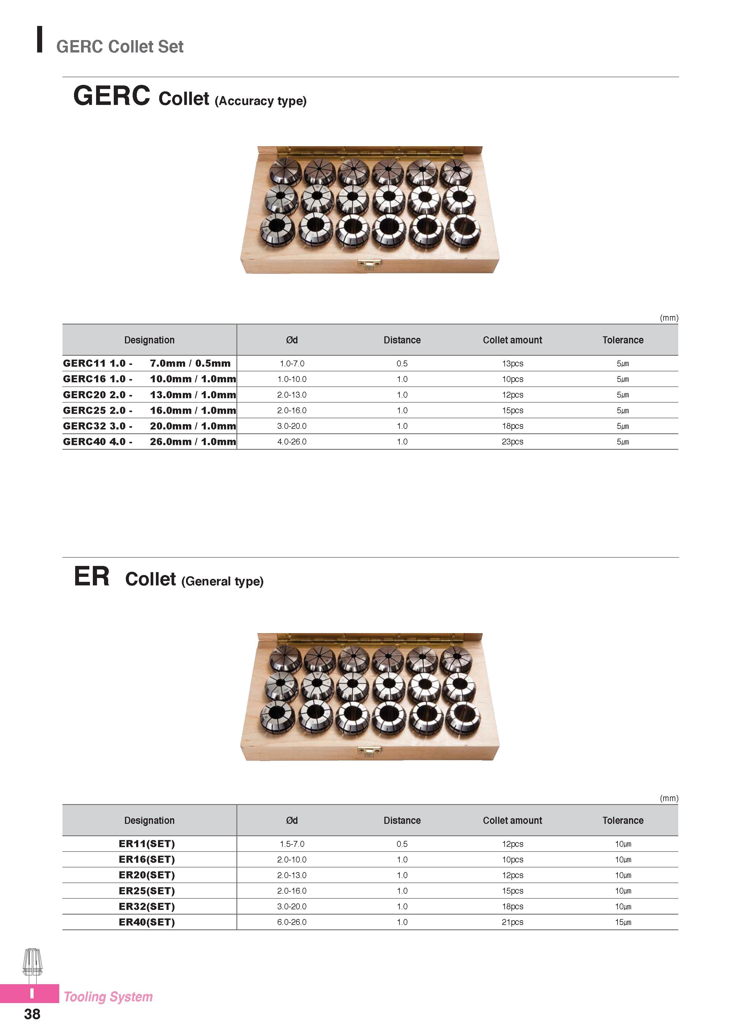 979 I GERC Collet Set GERC Collet (Accuracy type) (mm) Designation 0d Distance Collet amount Tolerance GERC11 1 0 - 7 0mm / 0 5mm 1 0-7 0 0 5 13pcs 5wm GERC16 Каталог KORLOY 2016 Металлорежущий инструмент для точения фрезерования сверления и инструментальная станочная оснастка для металлообрабатывающих станков Стр. I38