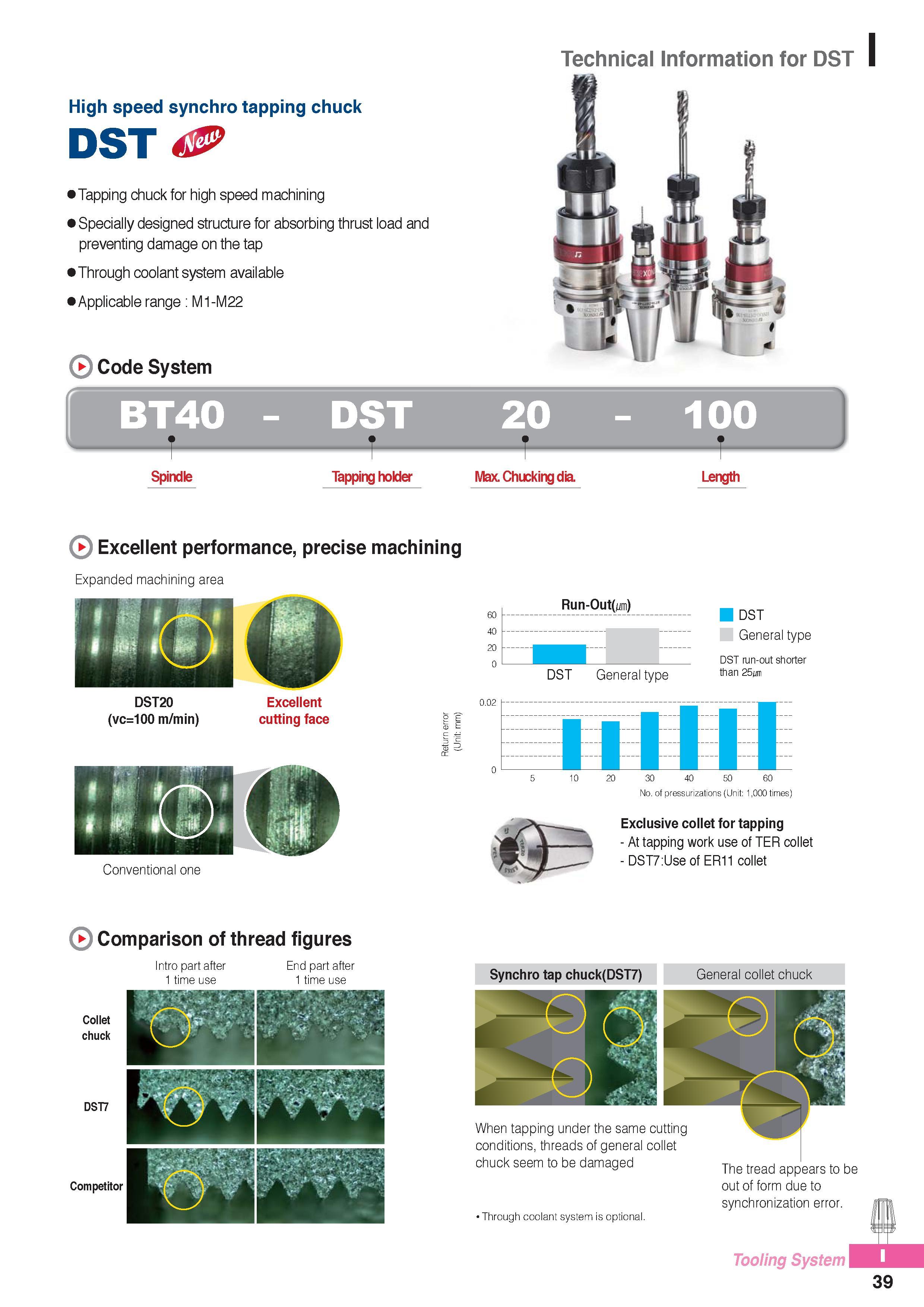 980 Technical Information for DST High speed synchro tapping chuck Tapping chuck for high speed machining Specially designed structure for absorbing thrust loa Каталог KORLOY 2016 Металлорежущий инструмент для точения фрезерования сверления и инструментальная станочная оснастка для металлообрабатывающих станков Стр. I39