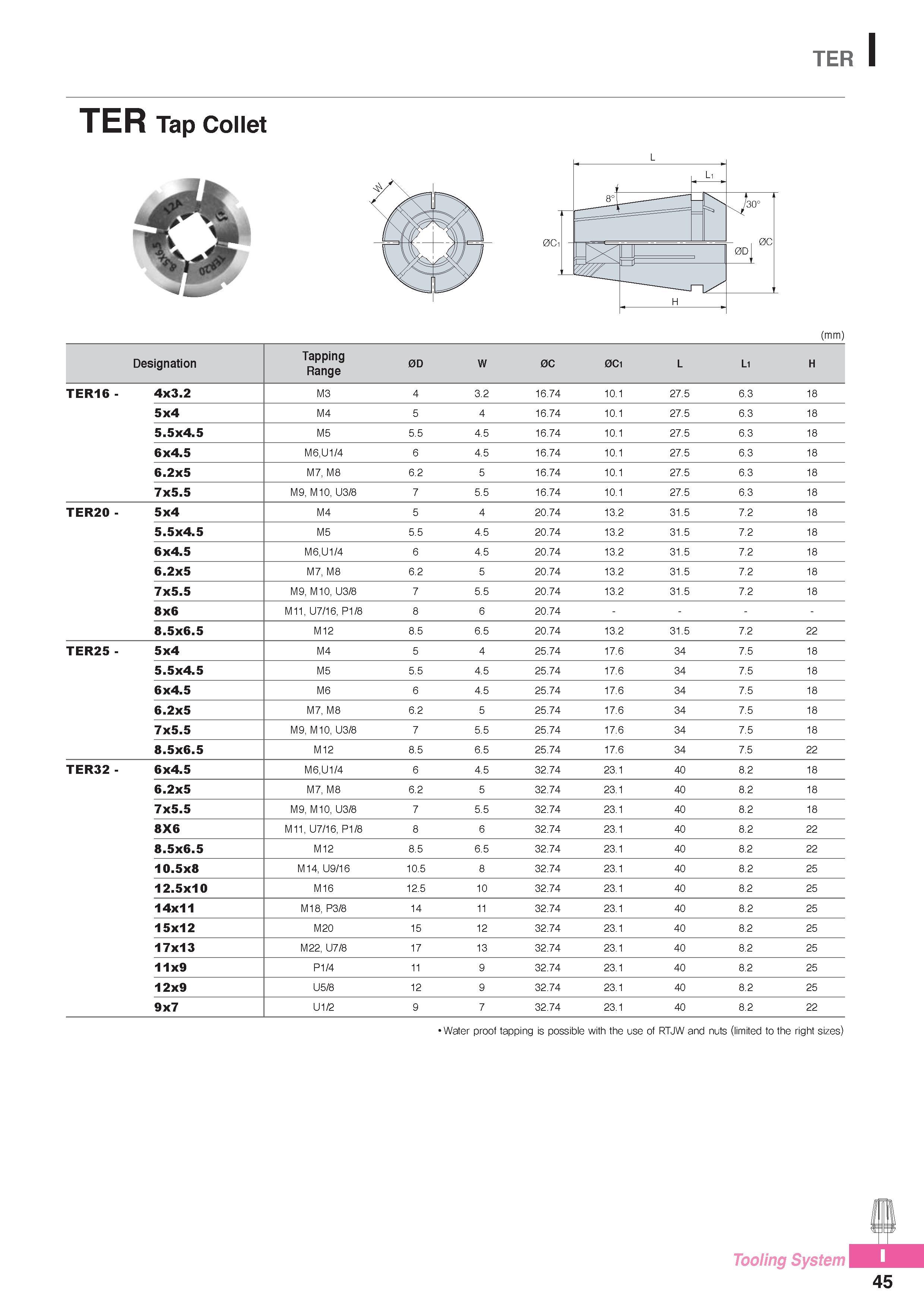 986 TER I TER Tap Collet (mm) Designation Tapping Range 0D W 0C 0C1 L L1 H TER16 - 4x3 2 M3 4 3 2 16 74 10 1 27 5 6 3 18 5x4 M4 5 4 16 74 10 1 27 5 6 3 18 5 5x Каталог KORLOY 2016 Металлорежущий инструмент для точения фрезерования сверления и инструментальная станочная оснастка для металлообрабатывающих станков Стр. I45