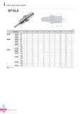 987 Side Lock Arbor Series BT-SLA (mm) Designation 0D L 0C H H1 H2 M G BT30 - SLA16 - 90 16 90 40 70 25 20 M10 M12 1 1 SLA20 - 90 20 90 50 70 25 20 M12 M12 1 2 Каталог KORLOY 2016 Металлорежущий инструмент для точения фрезерования сверления и инструментальная станочная оснастка для металлообрабатывающих станков Стр. I46 ENG