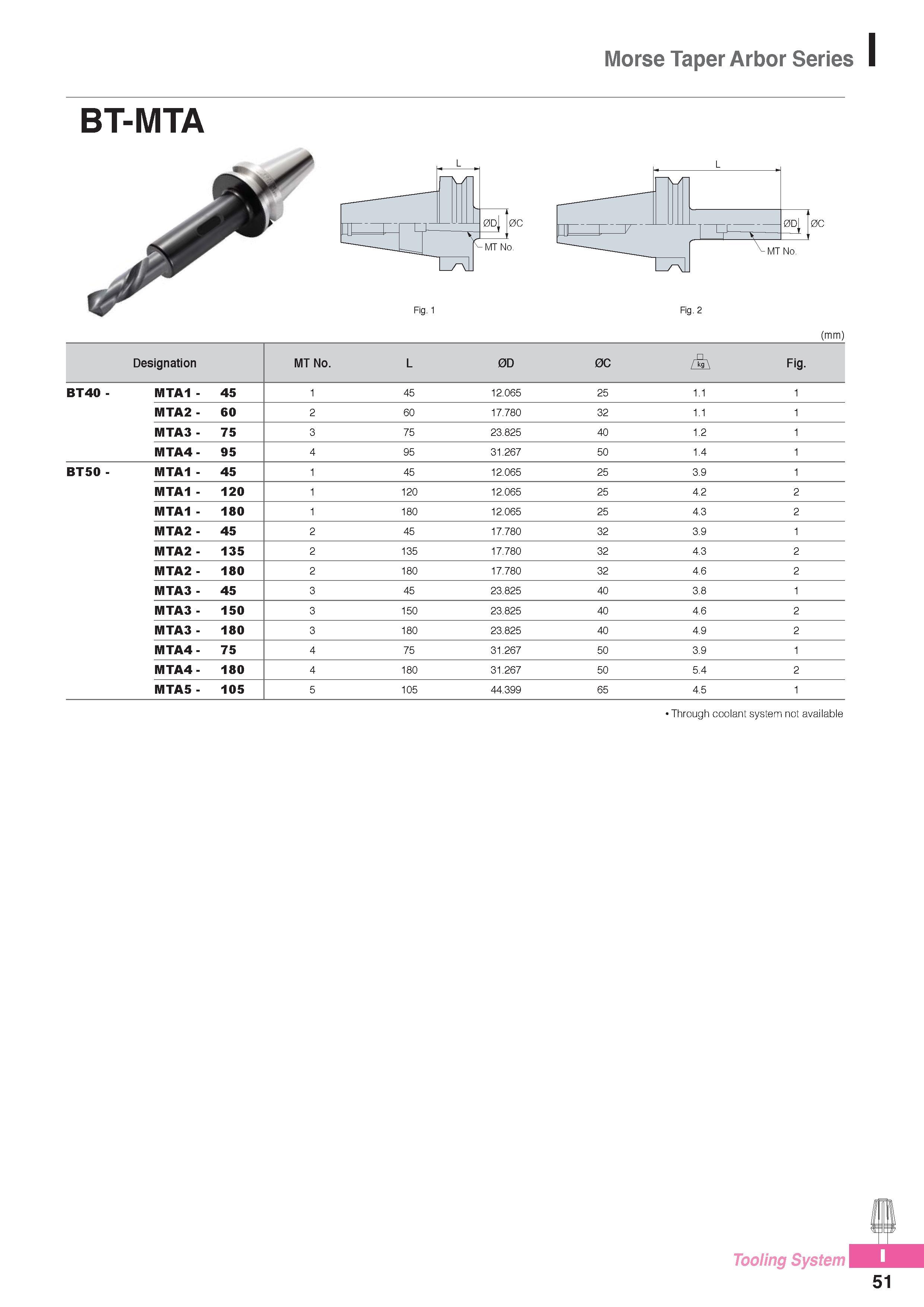 992 Morse Taper Arbor Series BT-MTA Fig 1 0C Fig 2 MT No (mm) Designation MT No L 0D 0C Fig BT40 - MTA1 - 45 1 45 12 065 25 1 1 1 MTA2 - 60 2 60 17 780 32 1 1 Каталог KORLOY 2016 Металлорежущий инструмент для точения фрезерования сверления и инструментальная станочная оснастка для металлообрабатывающих станков Стр. I51