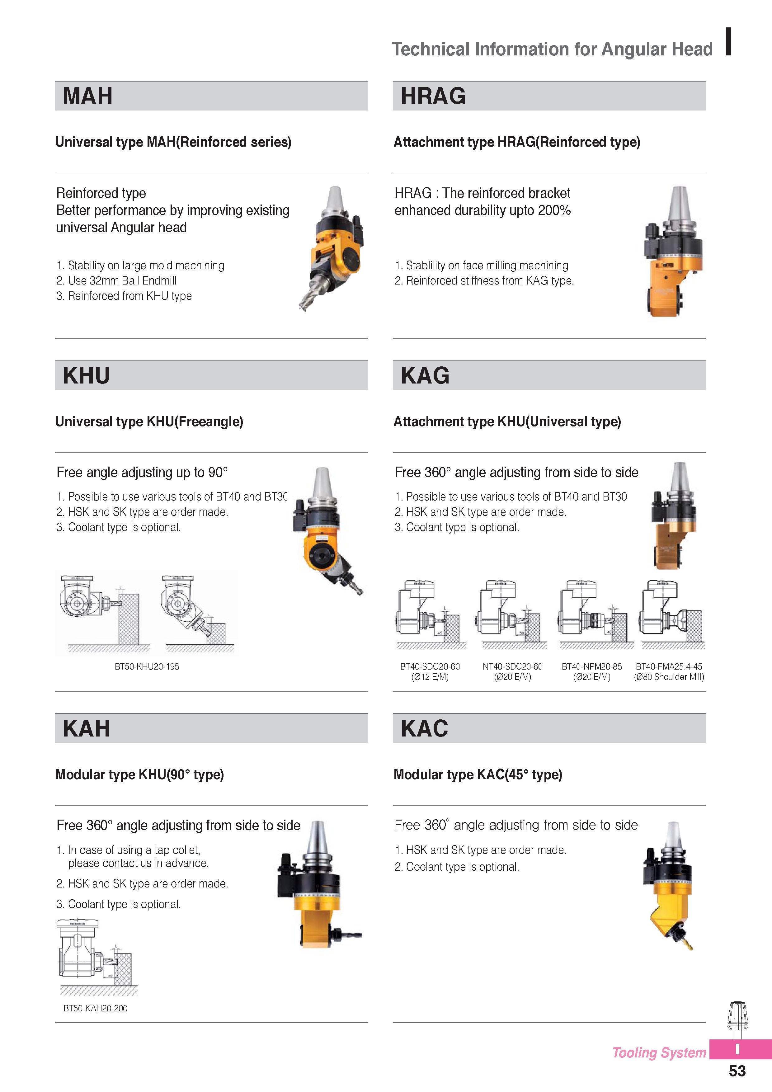 994 Technical Information for Angular Head MAH HRAG Universal type MAH(Reinforced series) Attachment type HRAG(Reinforced type) Reinforced type Better performa Каталог KORLOY 2016 Металлорежущий инструмент для точения фрезерования сверления и инструментальная станочная оснастка для металлообрабатывающих станков Стр. I53
