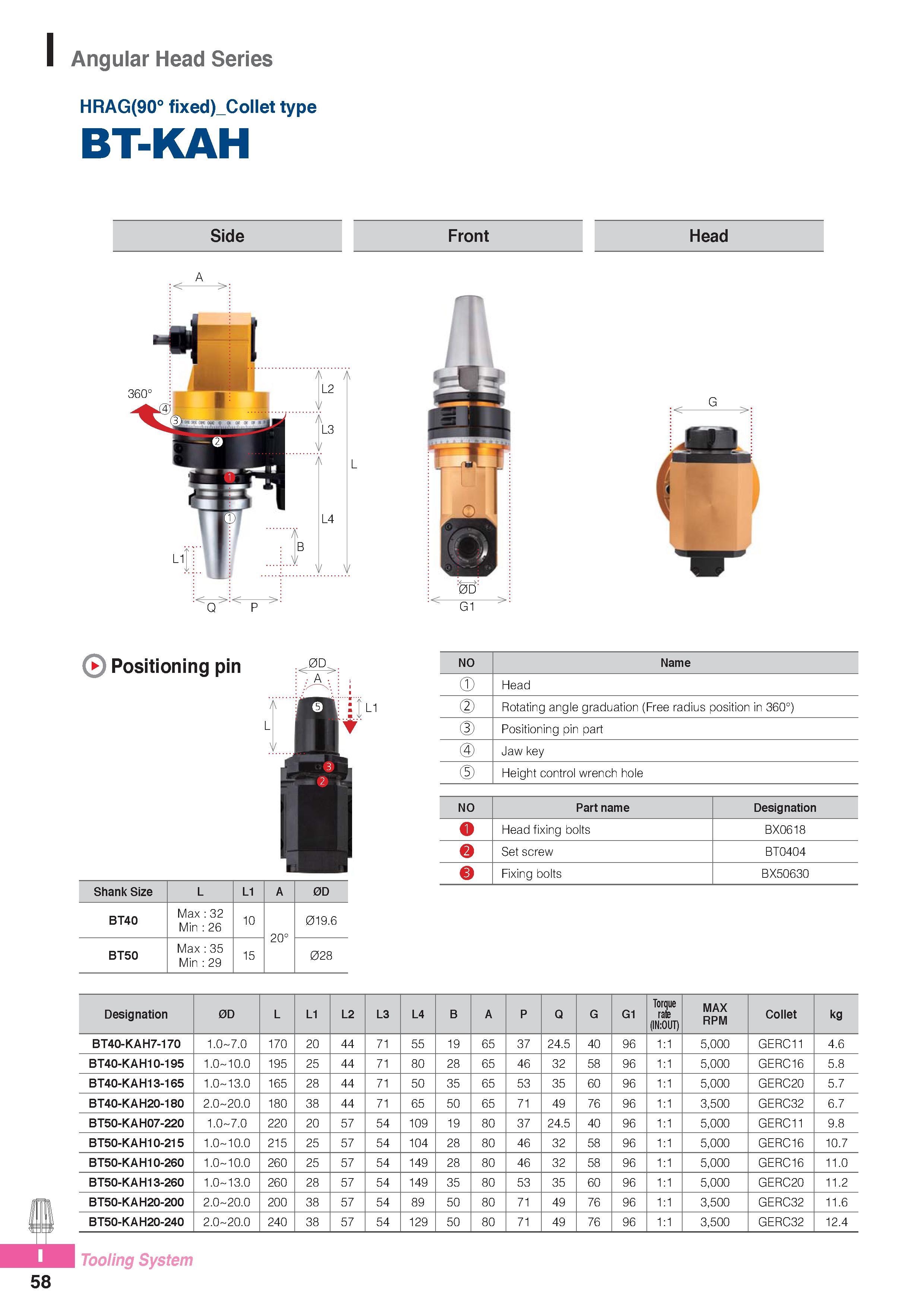 999 Angular Head Series HRAG(90° fixed)_Collet type BT-KAH Side Front Head A > 360' Q P Positioning pin 0D A Shank Size L L1 A 0D BT40 Max 32 Min 26 10 20° 019 Каталог KORLOY 2016 Металлорежущий инструмент для точения фрезерования сверления и инструментальная станочная оснастка для металлообрабатывающих станков Стр. I58
