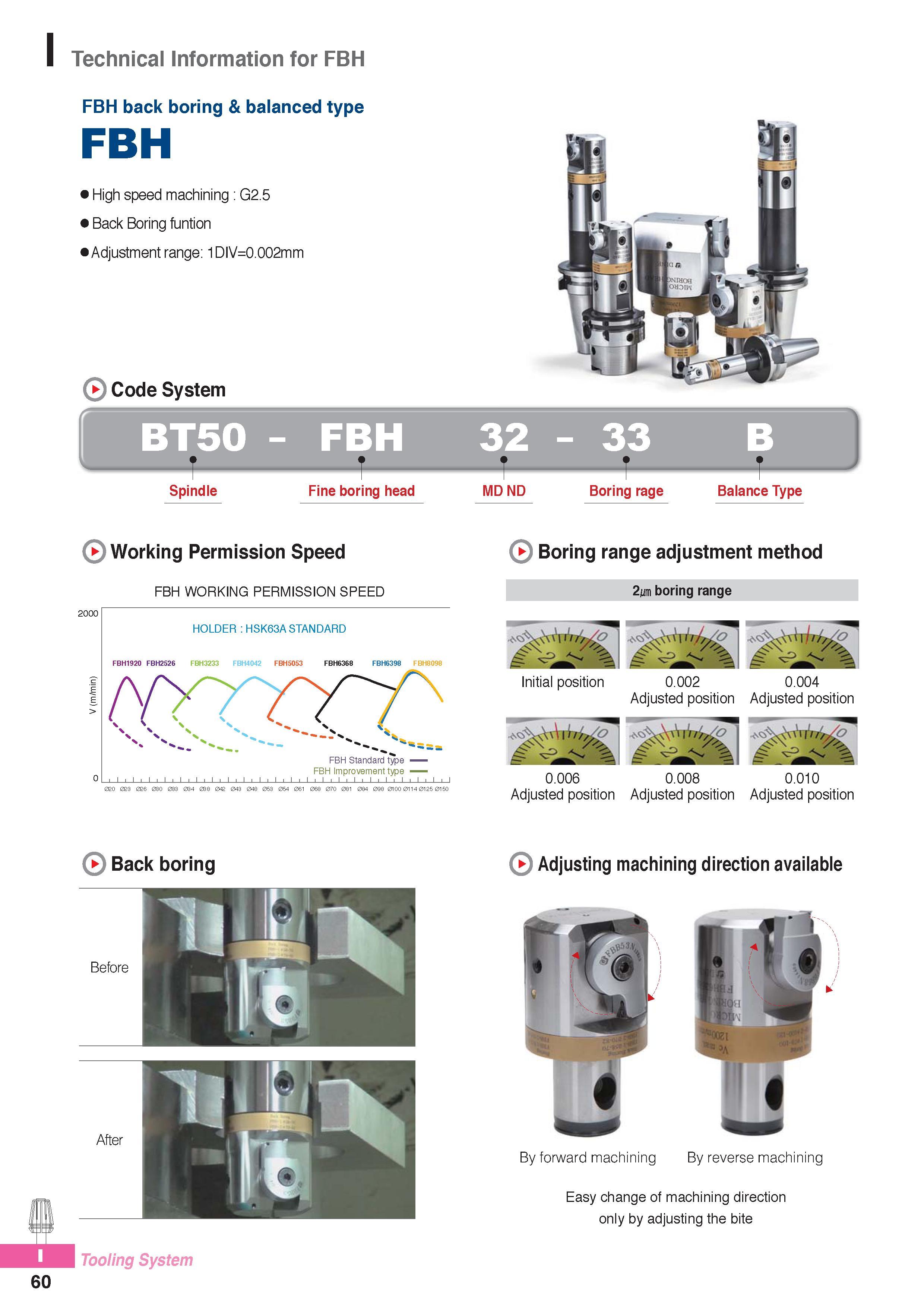 1001 Technical Information for FBH FBH back boring & balanced type FBH High speed machining G2 5 Back Boring funtion Adjustment range: 1DIV=0 002mm Code System Каталог KORLOY 2016 Металлорежущий инструмент для точения фрезерования сверления и инструментальная станочная оснастка для металлообрабатывающих станков Стр. I60