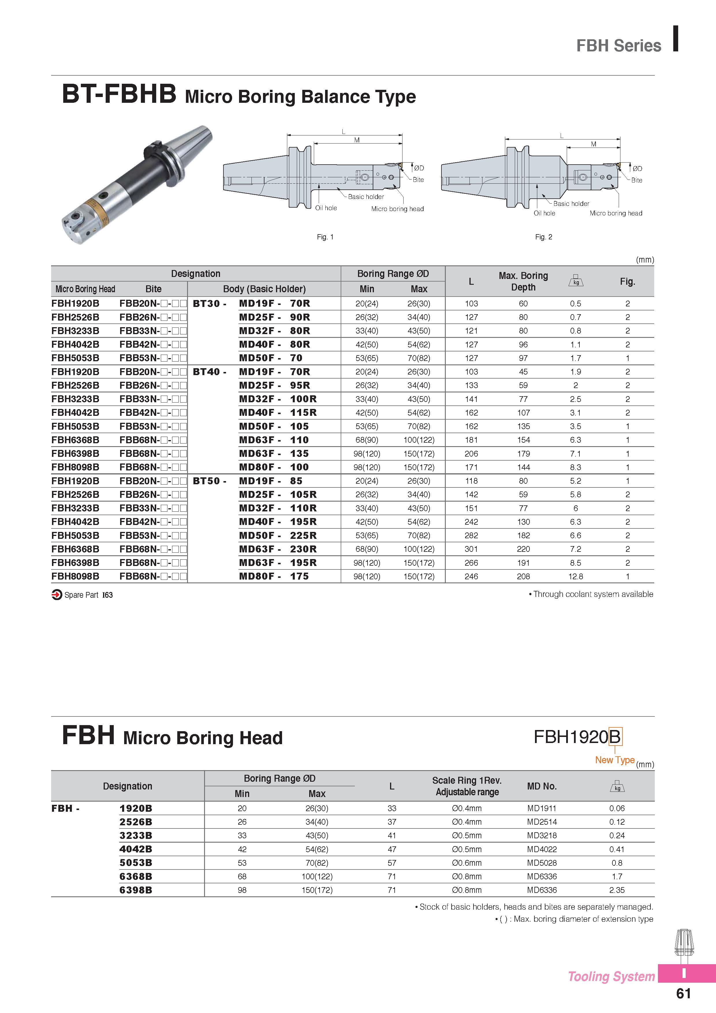 1002 FBH Series BT-FBHB Micro Boring Balance Type Fig 1 Fig 2 (mm) Designation Boring Range 0D L Max Boring Fig Micro Boring Mead Bite Body (Basic Holder) Min M Каталог KORLOY 2016 Металлорежущий инструмент для точения фрезерования сверления и инструментальная станочная оснастка для металлообрабатывающих станков Стр. I61